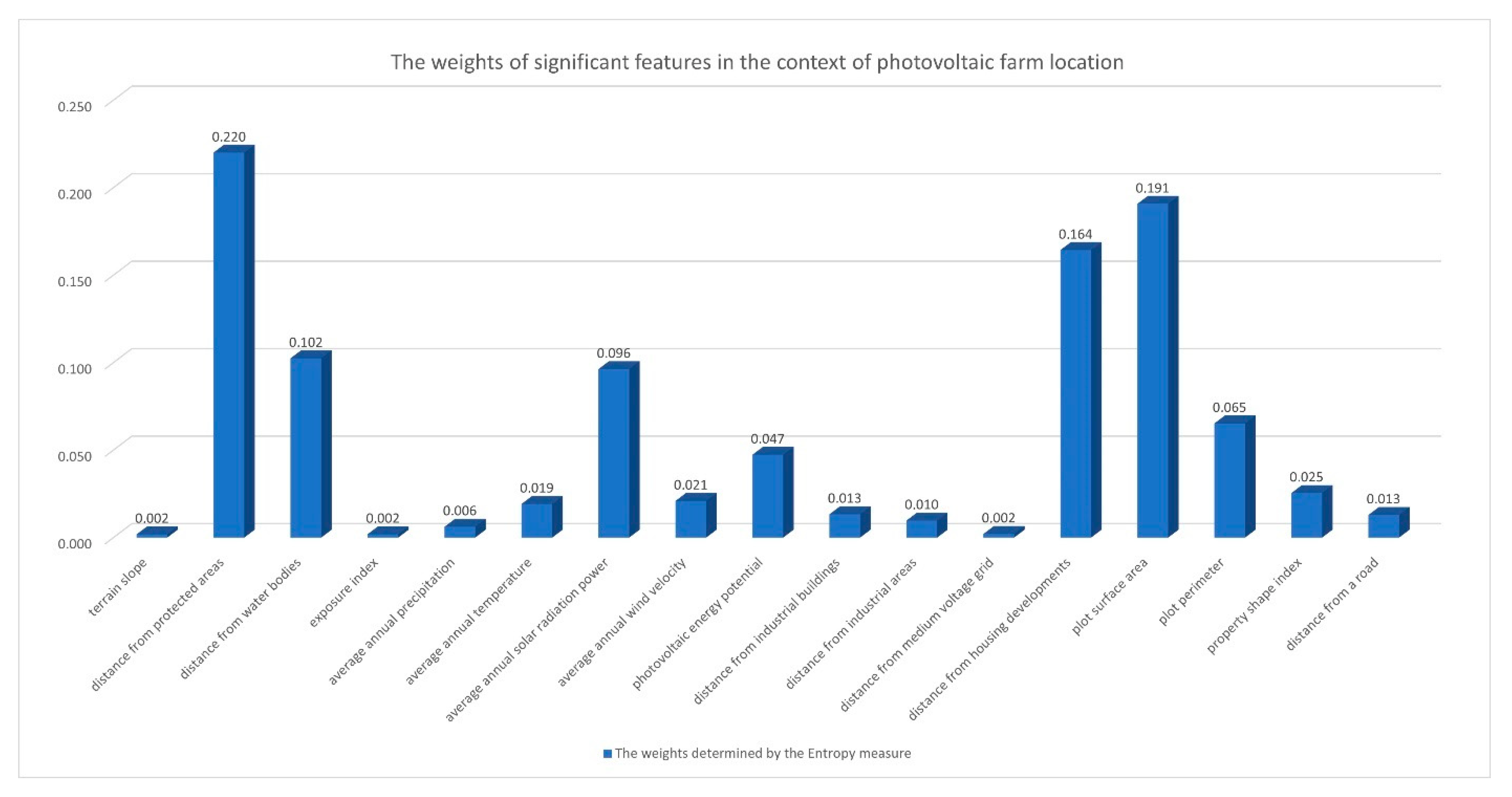 Energies 15 06693 g009 550