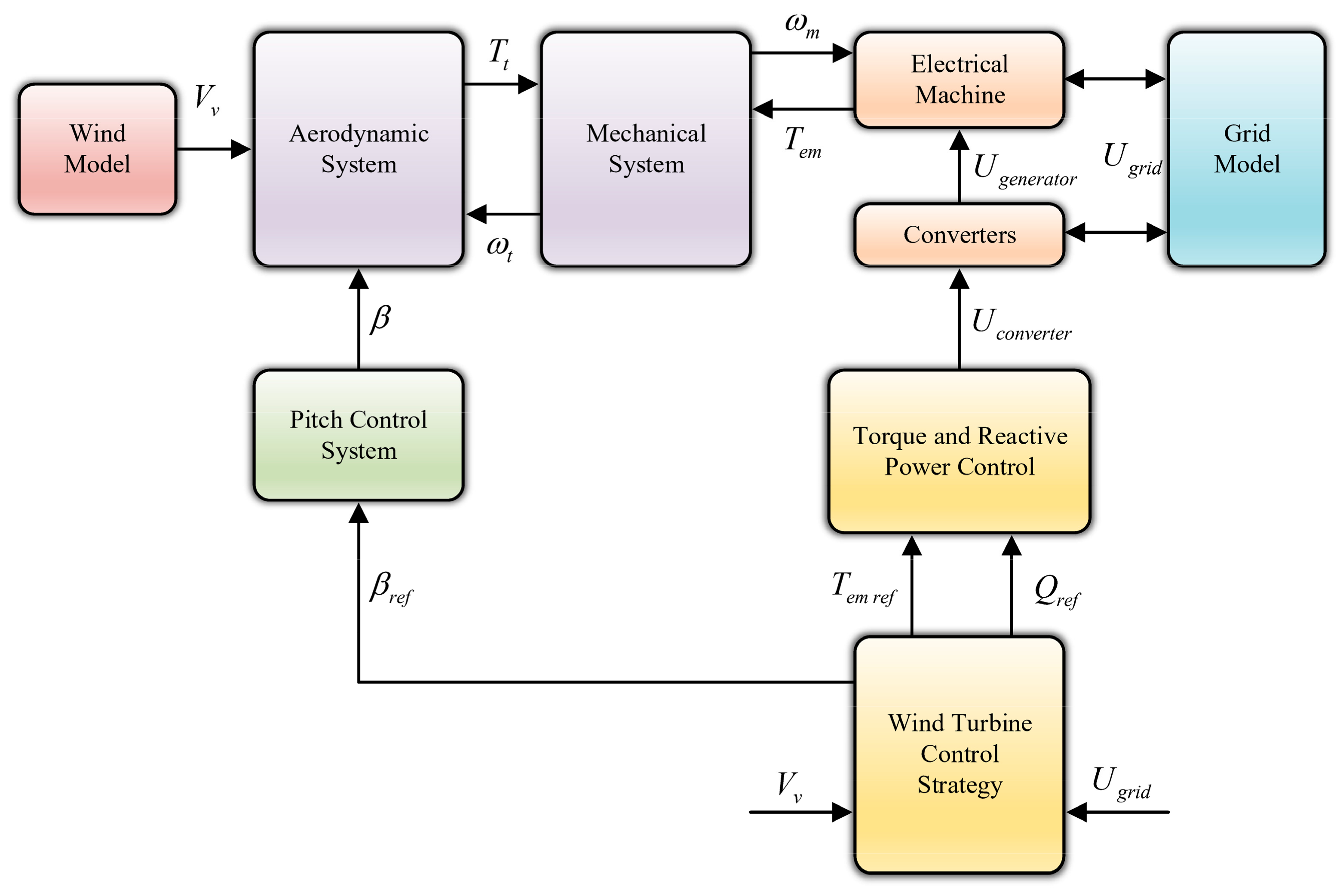 Energies 15 06694 g002 Energies 15 06694 g002
