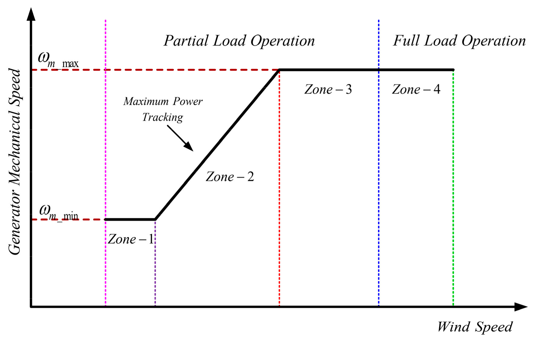 Energies 15 06694 g004 Energies 15 06694 g004