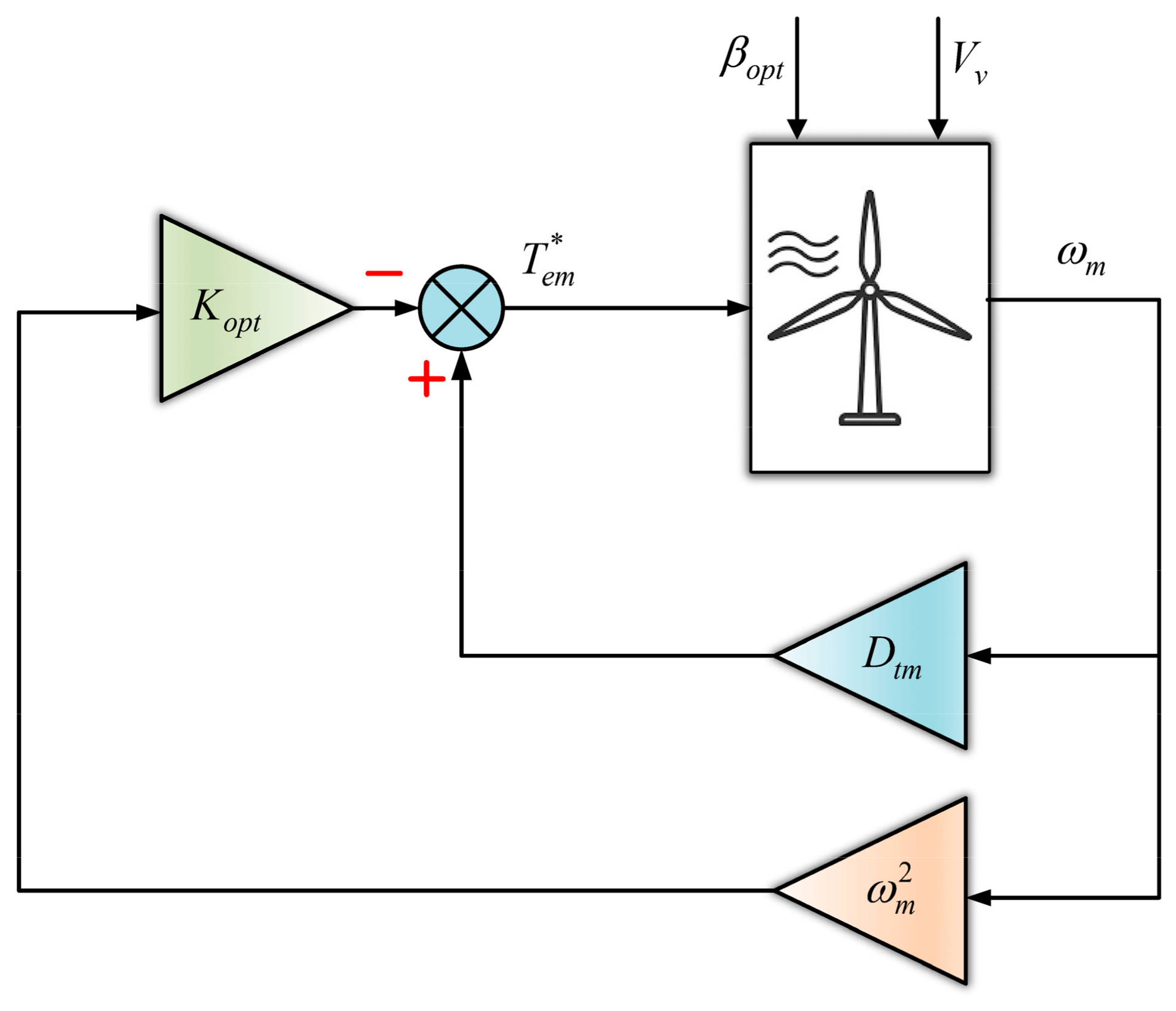 Energies 15 06694 g006 Energies 15 06694 g006