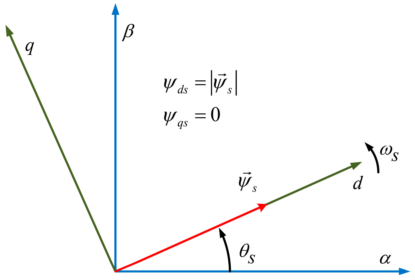 Energies 15 06694 g007 Energies 15 06694 g007