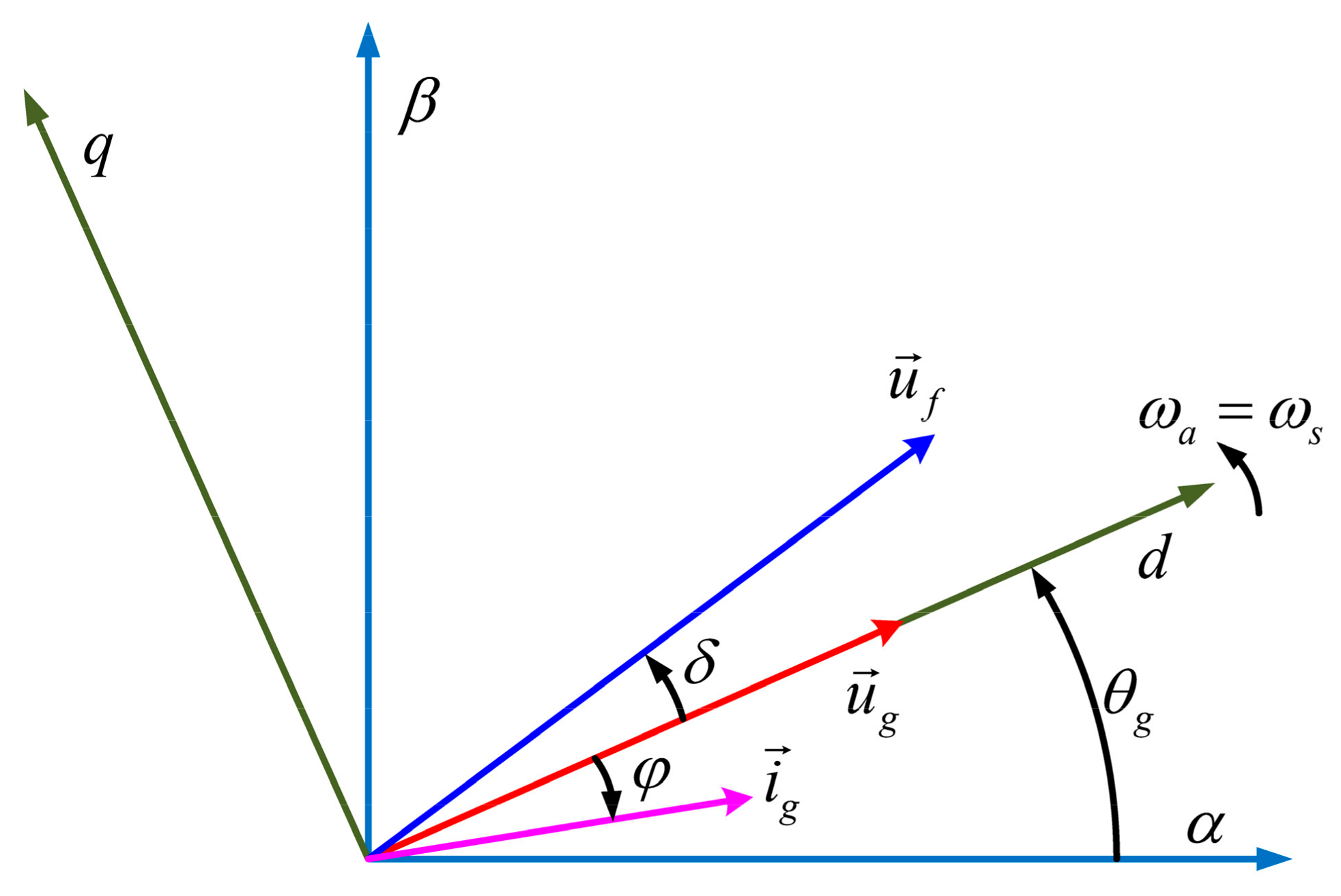 Energies 15 06694 g011 Energies 15 06694 g011