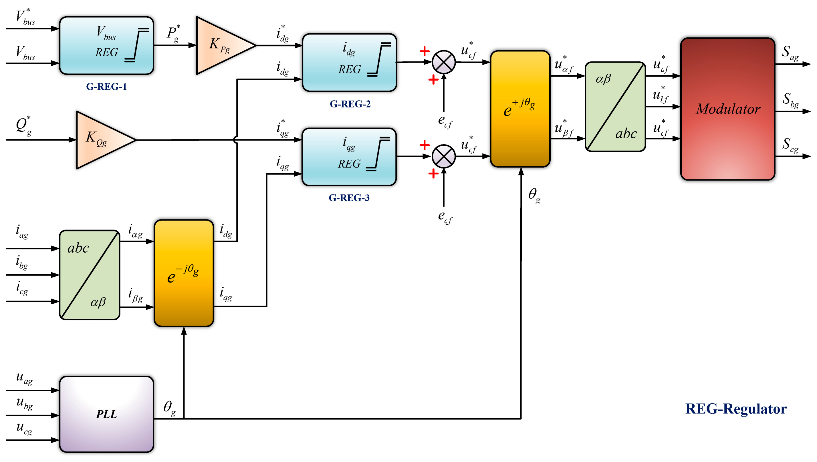 Energies 15 06694 g013 Energies 15 06694 g013