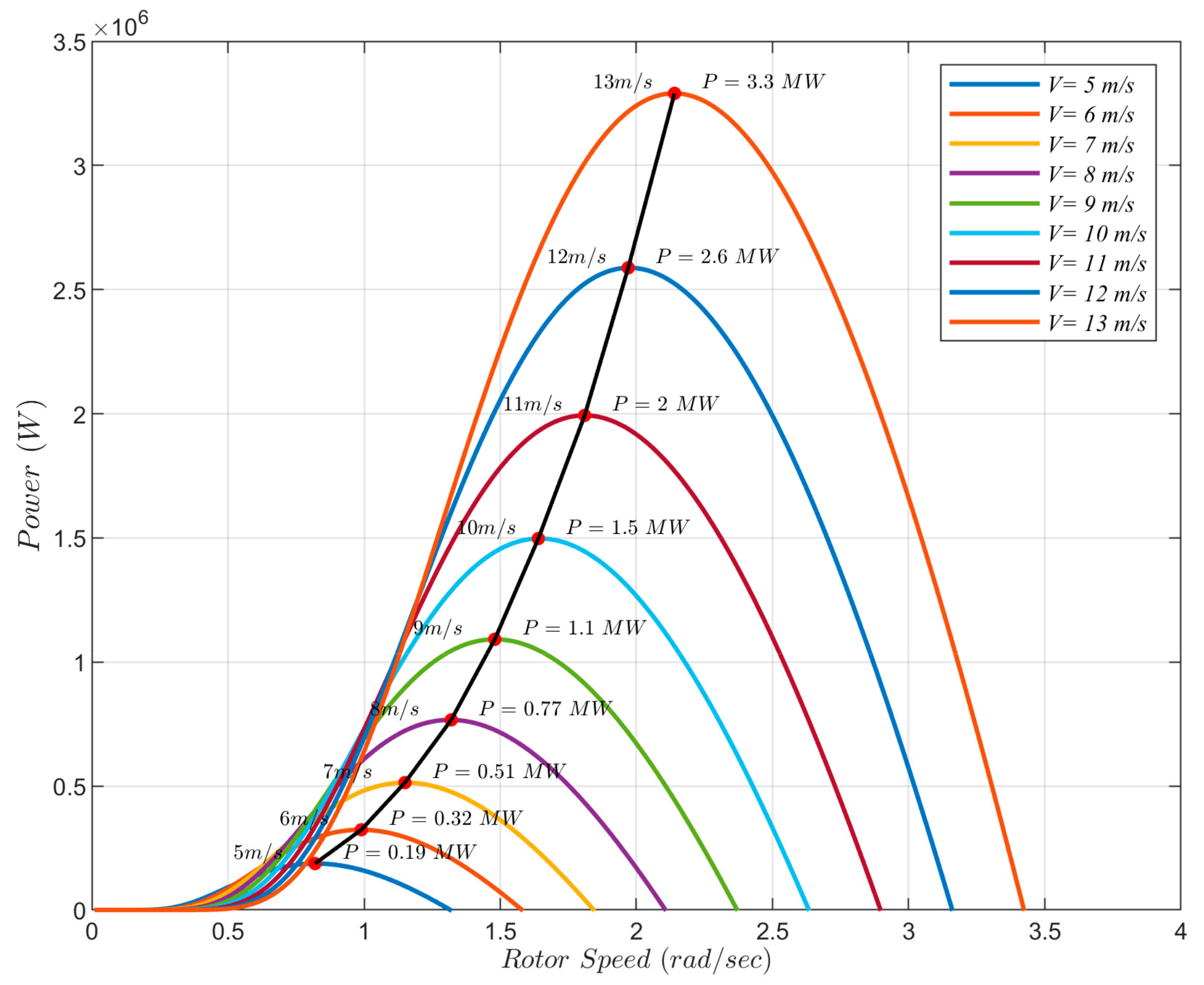 Energies 15 06694 g014 Energies 15 06694 g014