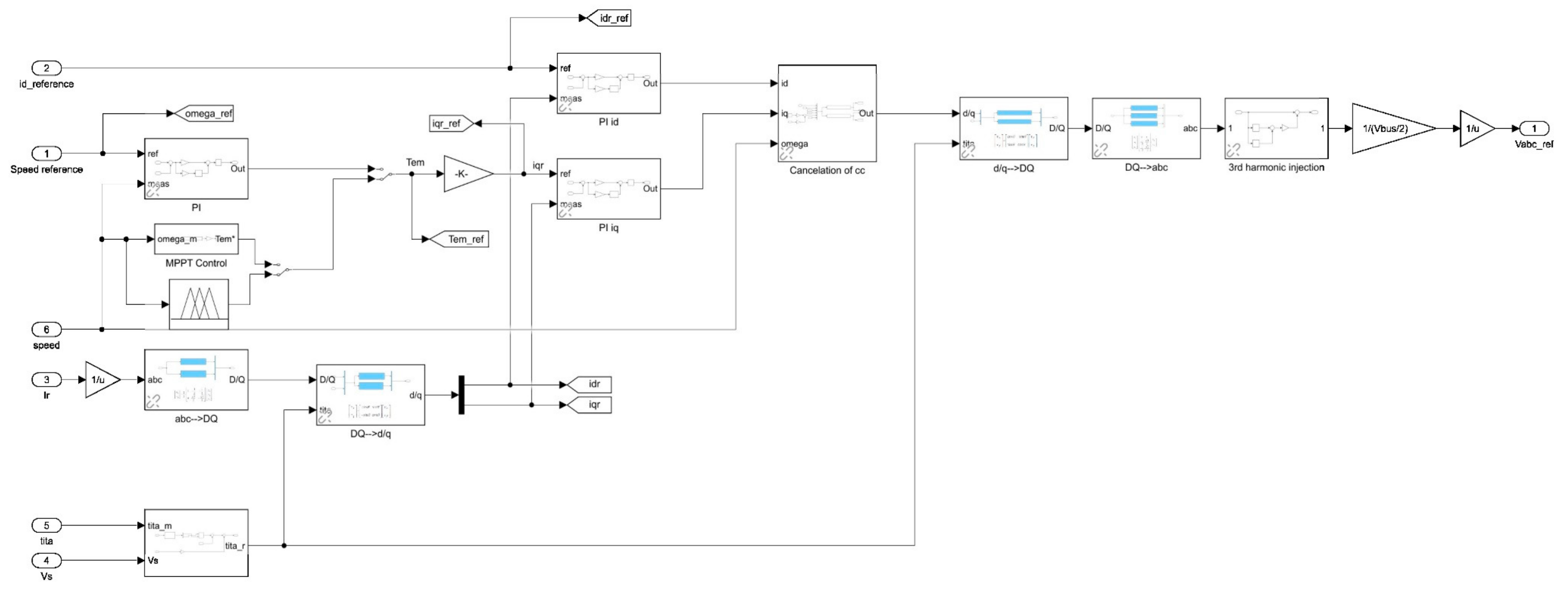 Energies 15 06694 g017 Energies 15 06694 g017