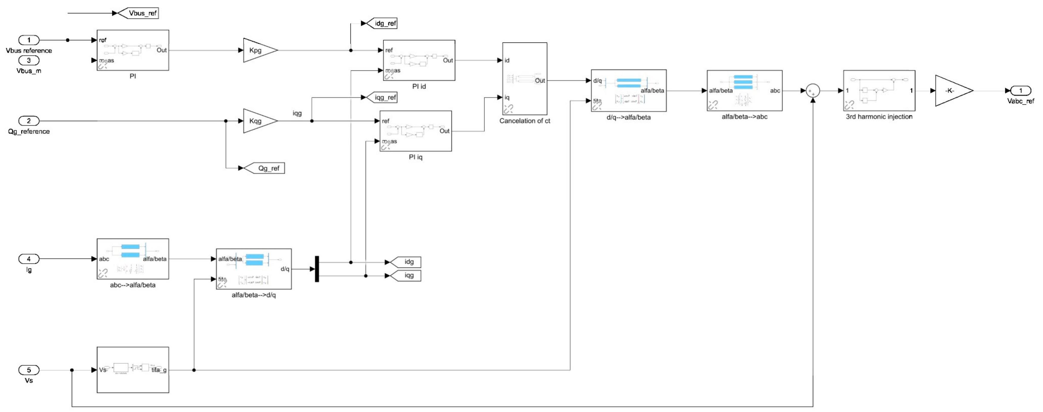 Energies 15 06694 g018 Energies 15 06694 g018