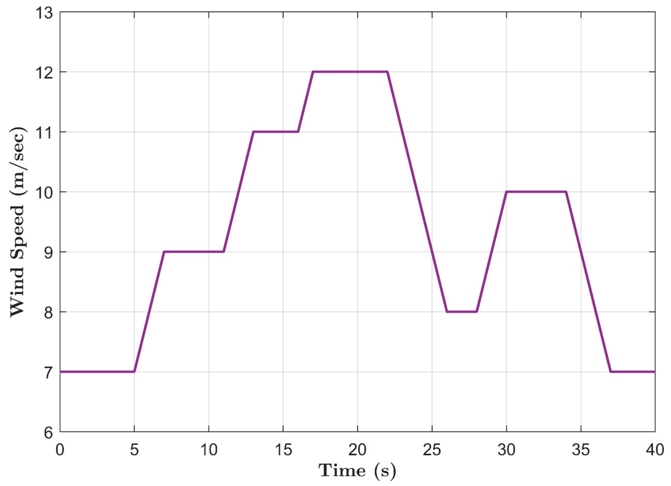 Energies 15 06694 g019 Energies 15 06694 g019