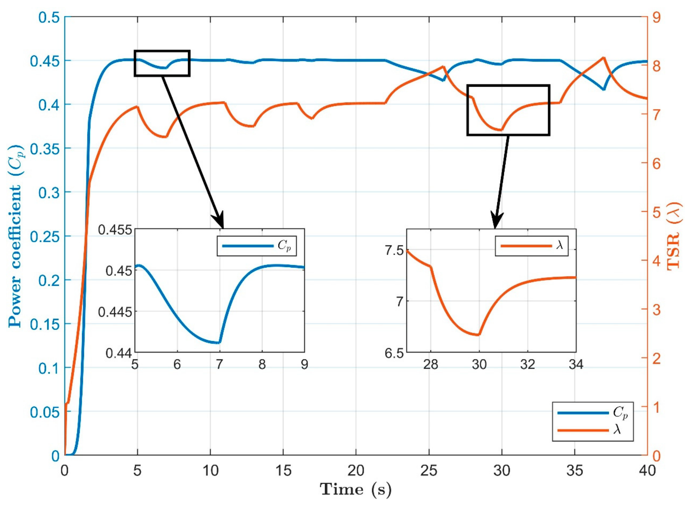 Energies 15 06694 g021 Energies 15 06694 g021