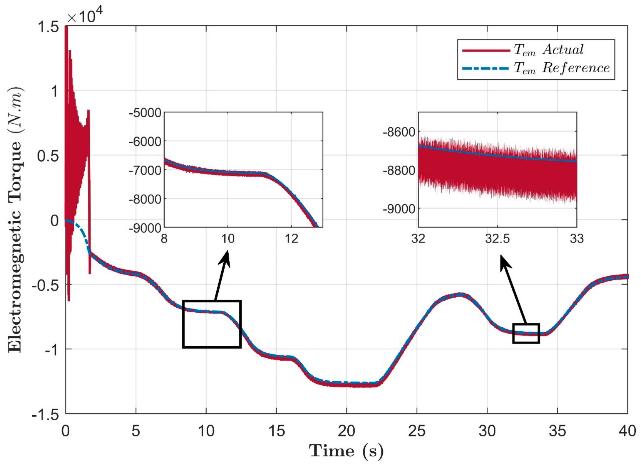 Energies 15 06694 g022 Energies 15 06694 g022