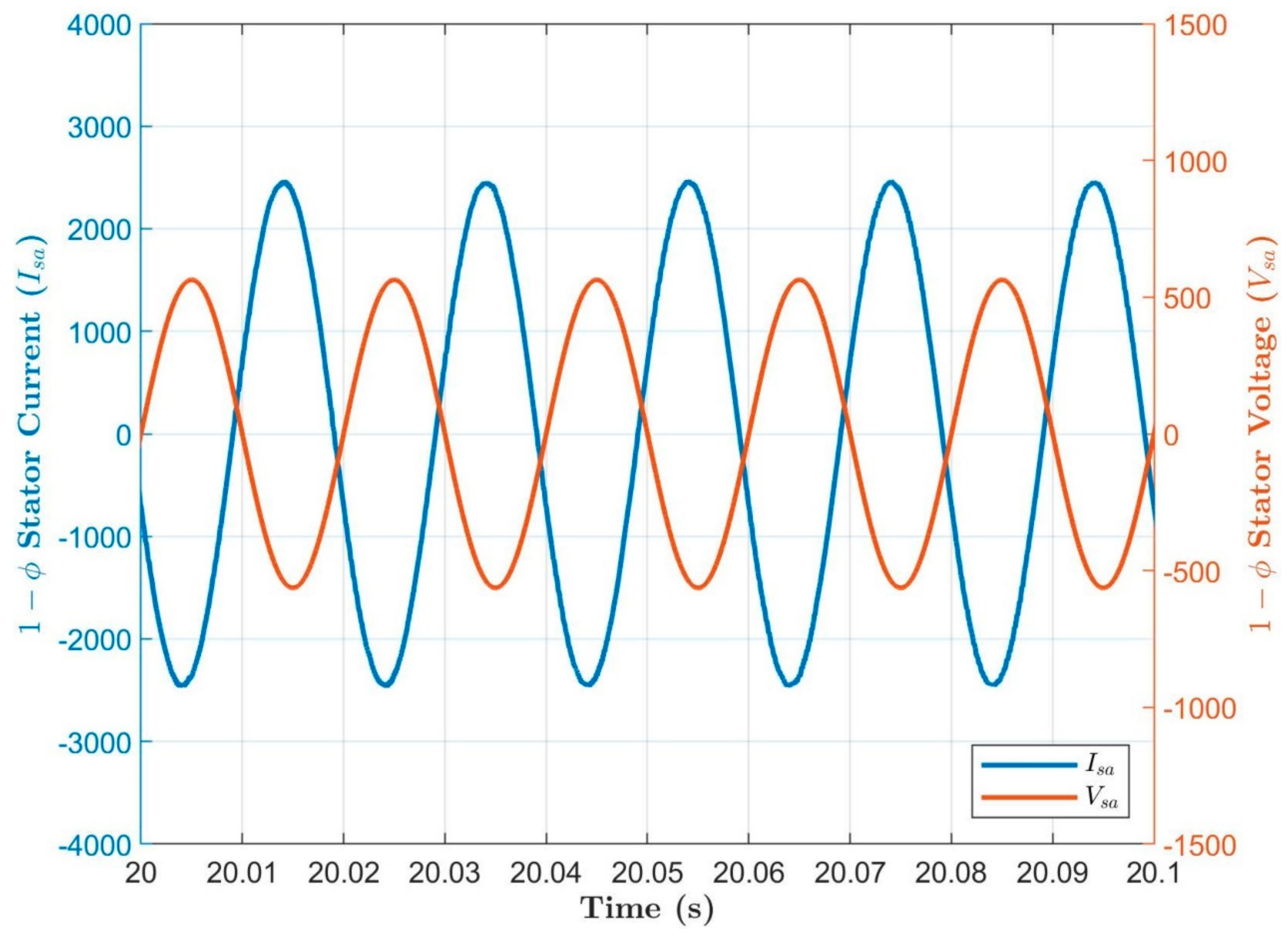 Energies 15 06694 g025 Energies 15 06694 g025