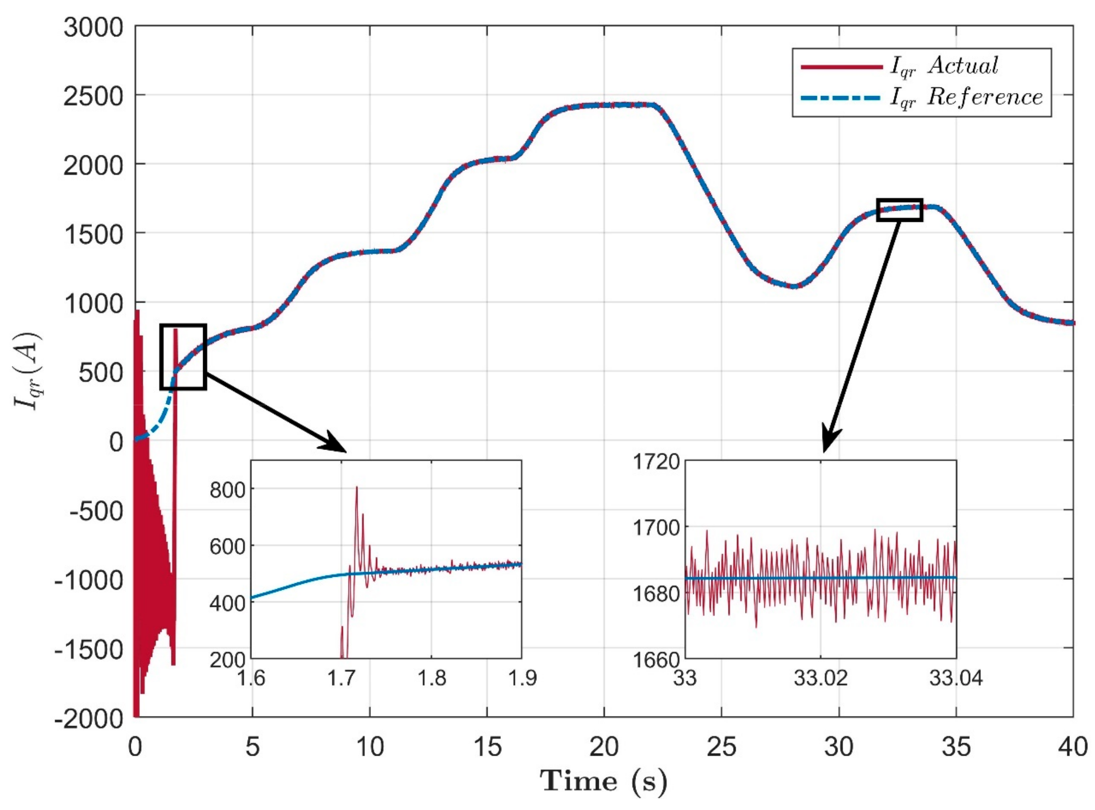 Energies 15 06694 g028 Energies 15 06694 g028