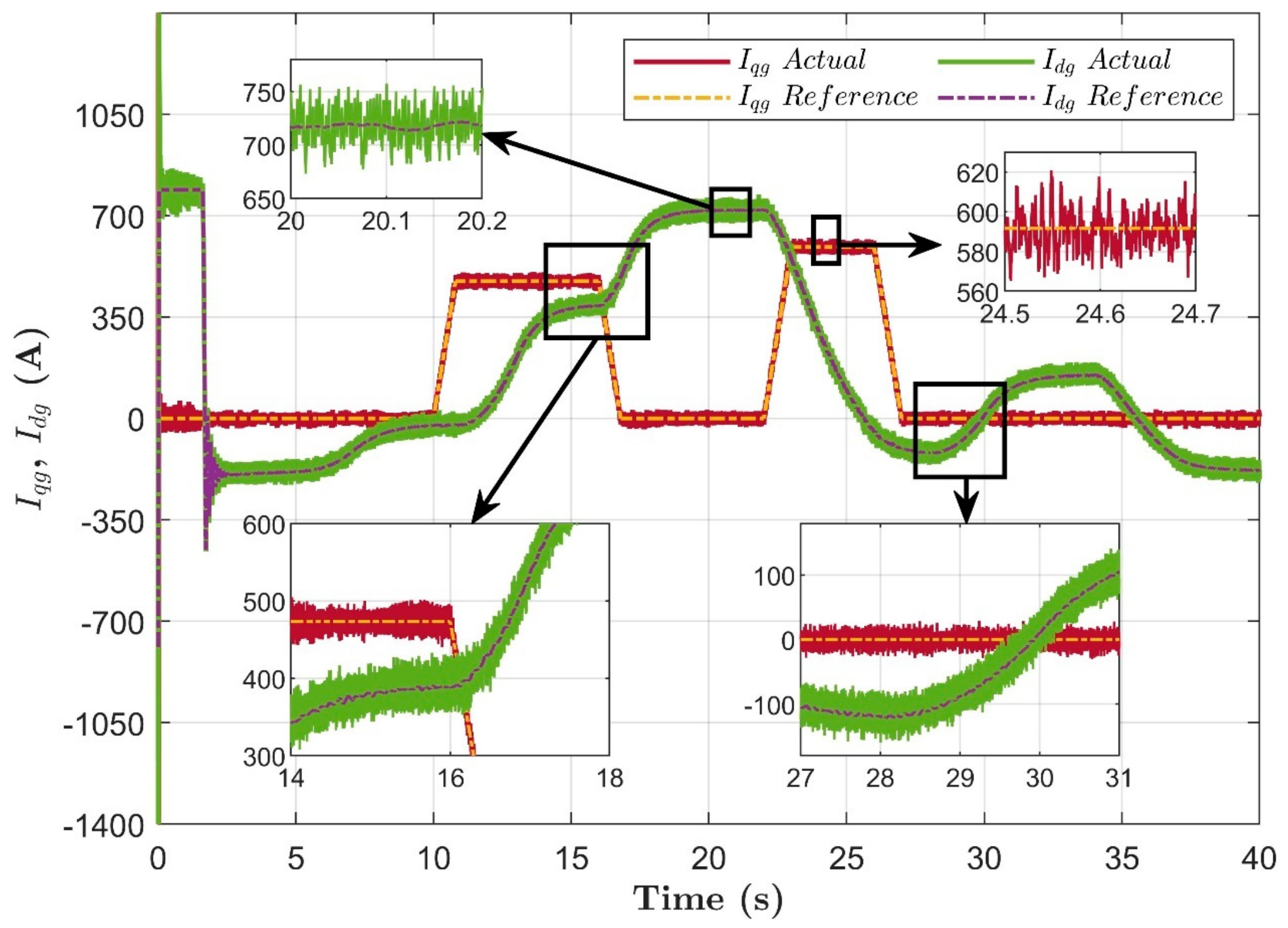 Energies 15 06694 g029 Energies 15 06694 g029
