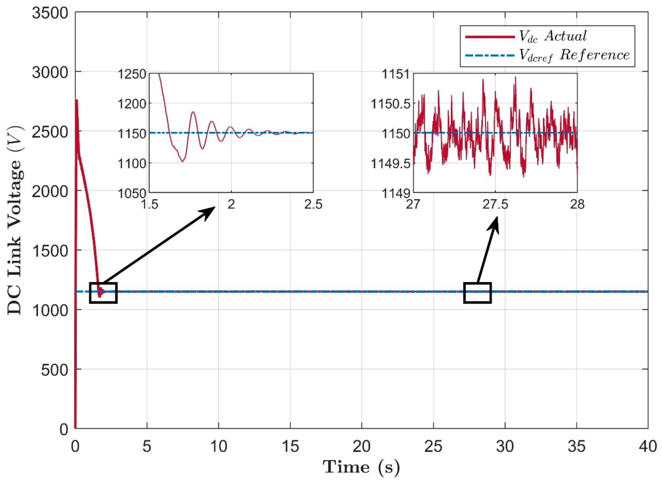 Energies 15 06694 g030 Energies 15 06694 g030