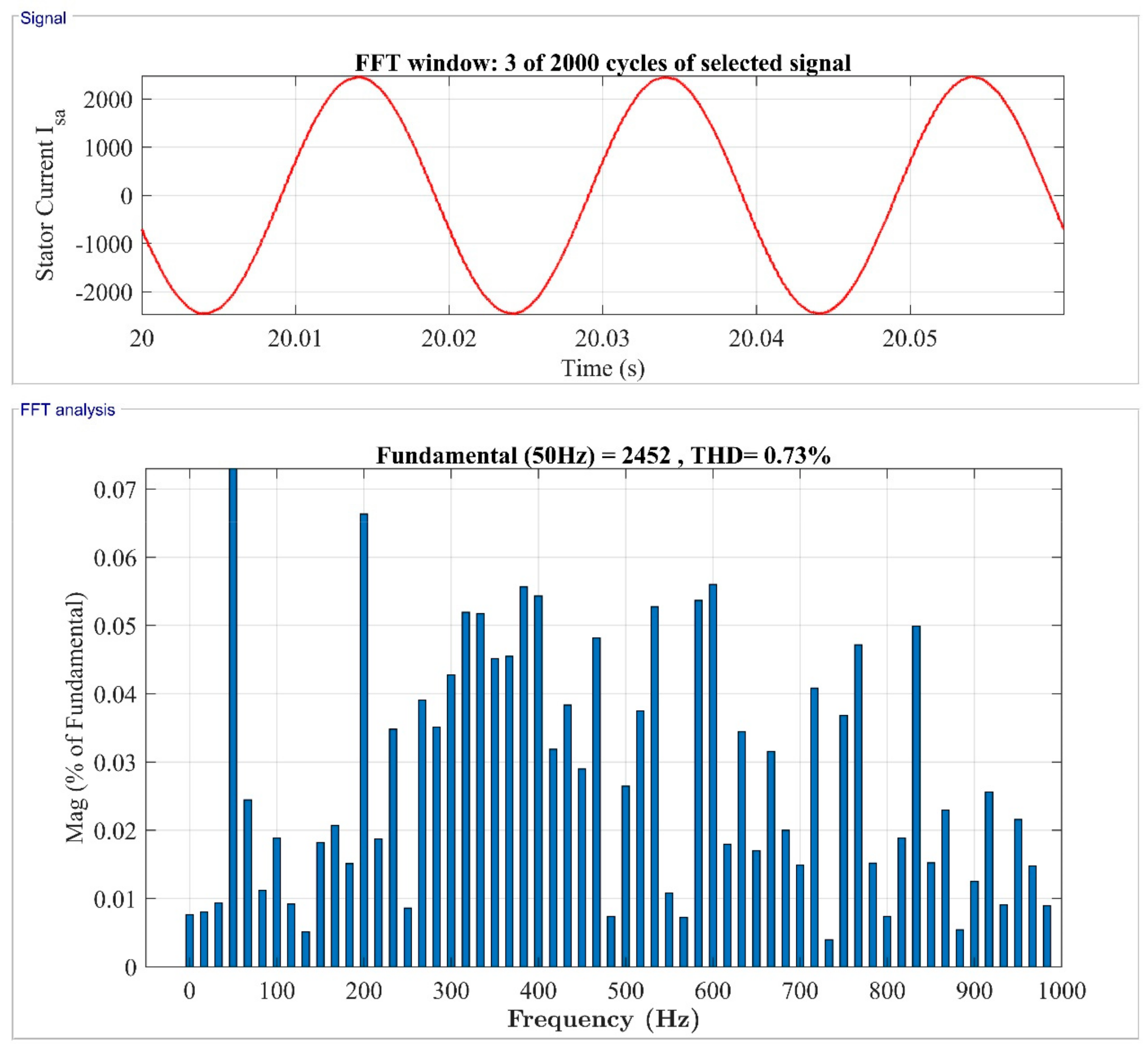 Energies 15 06694 g031 Energies 15 06694 g031