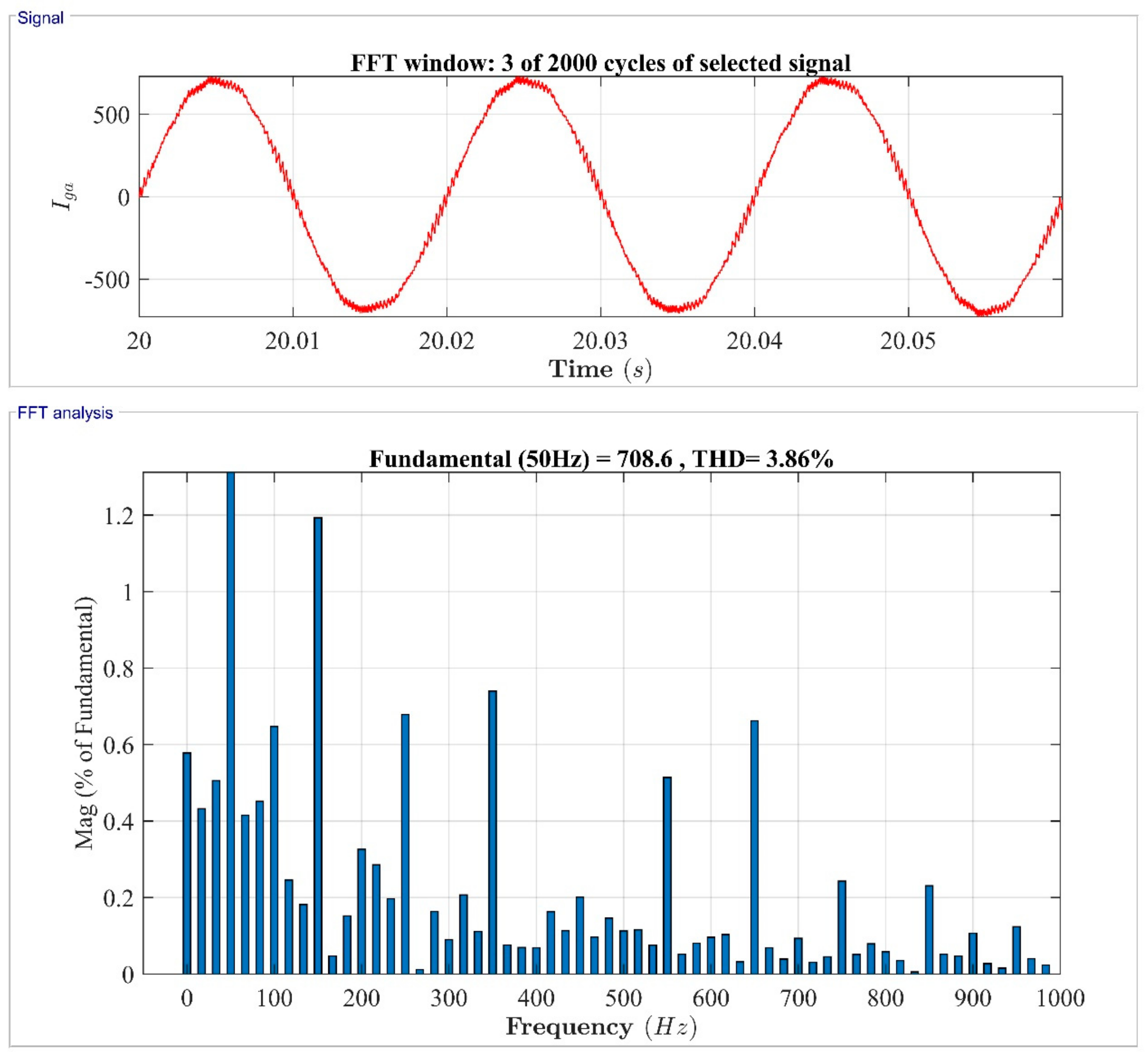 Energies 15 06694 g032 Energies 15 06694 g032