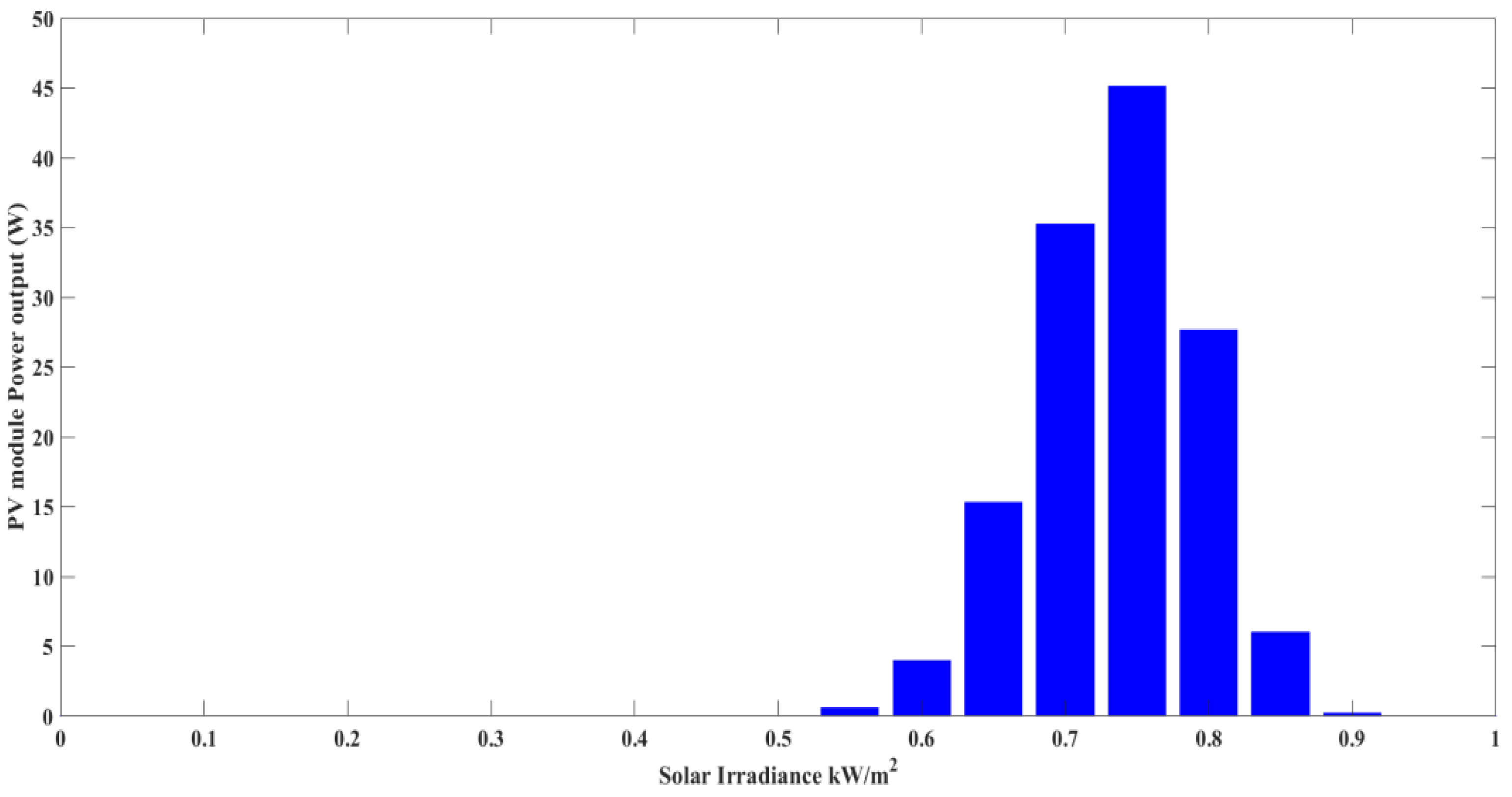Energies 15 06698 g002 550