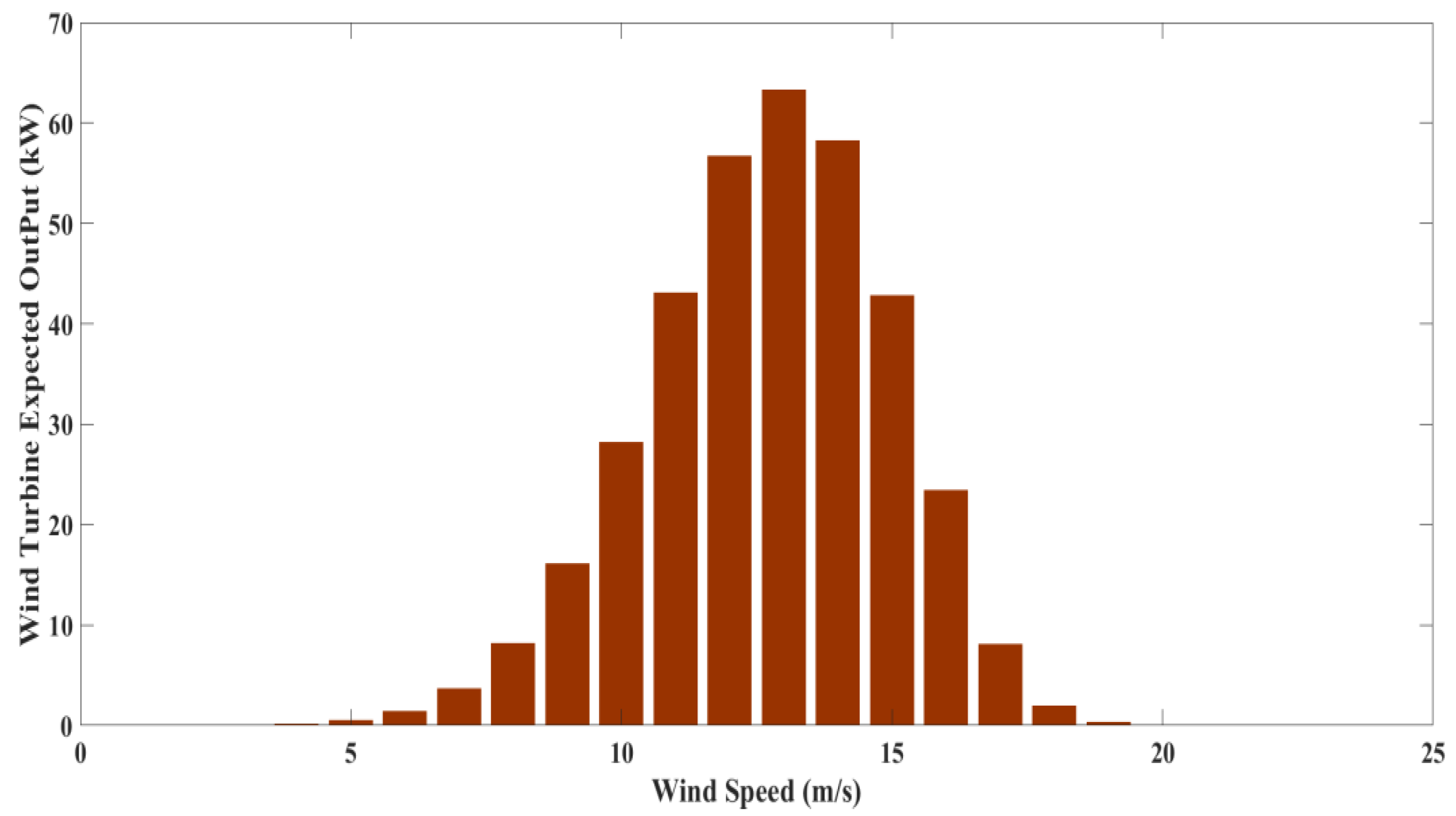 Energies 15 06698 g003 550