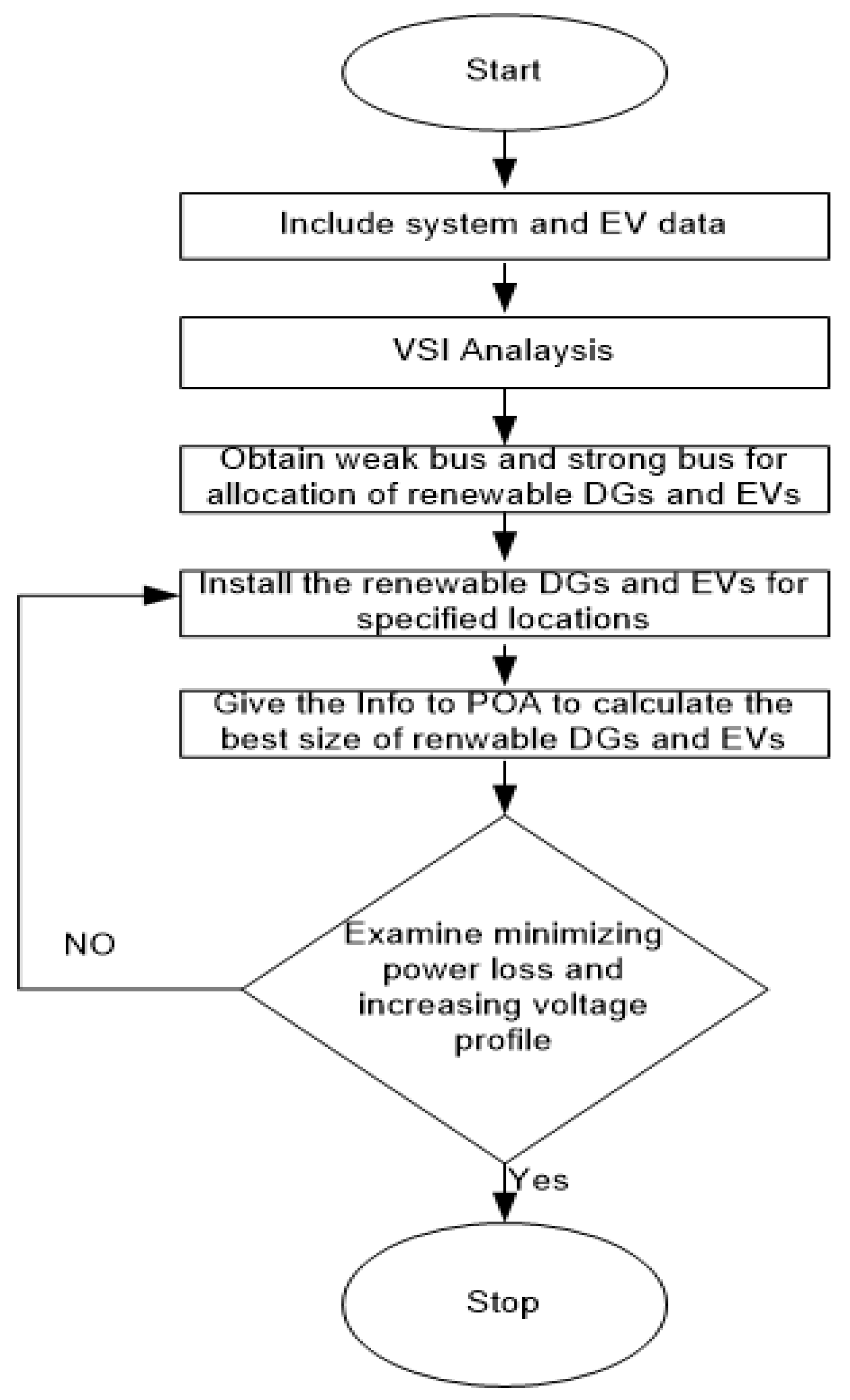 Energies 15 06698 g004 550
