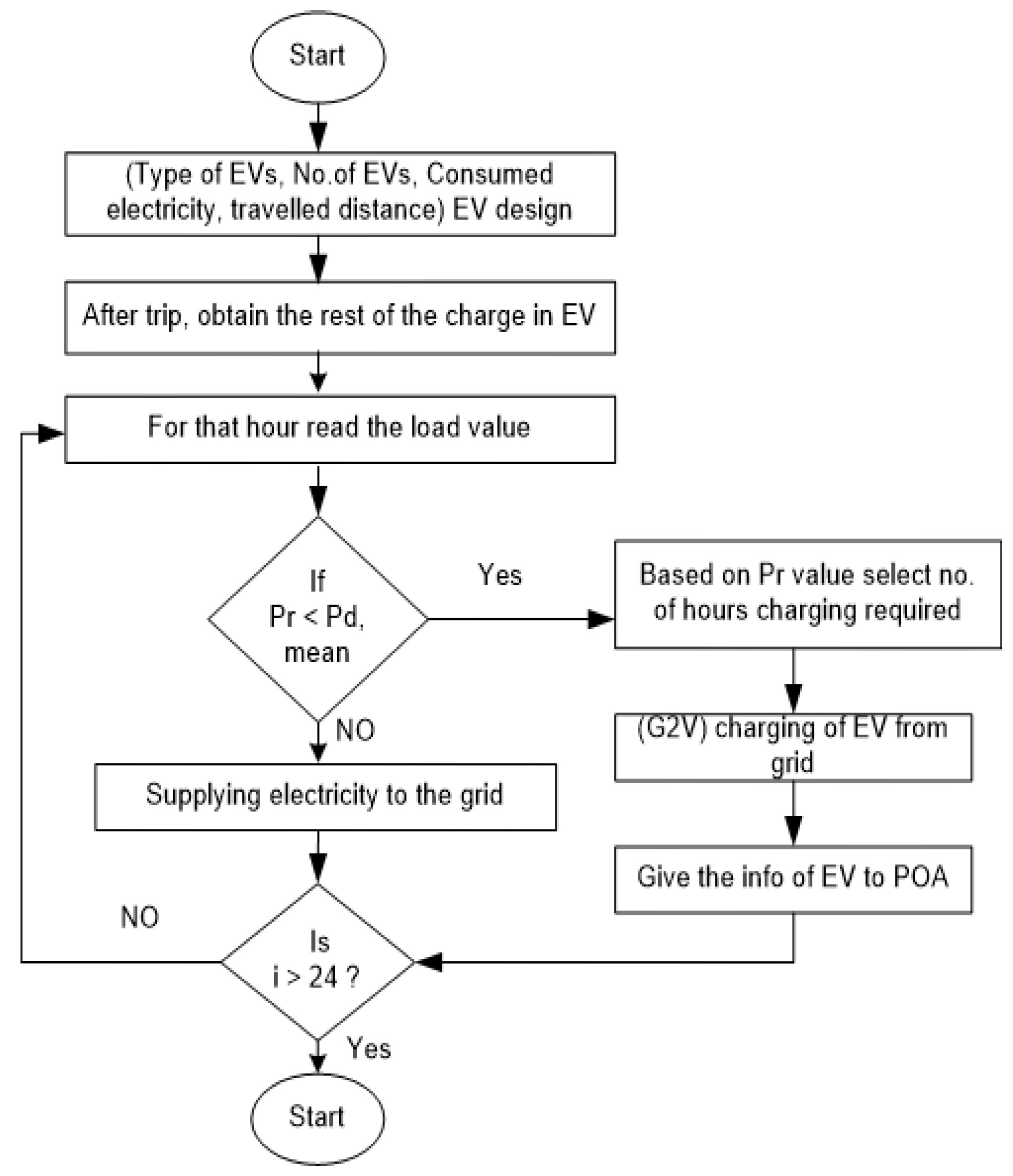 Energies 15 06698 g005 550