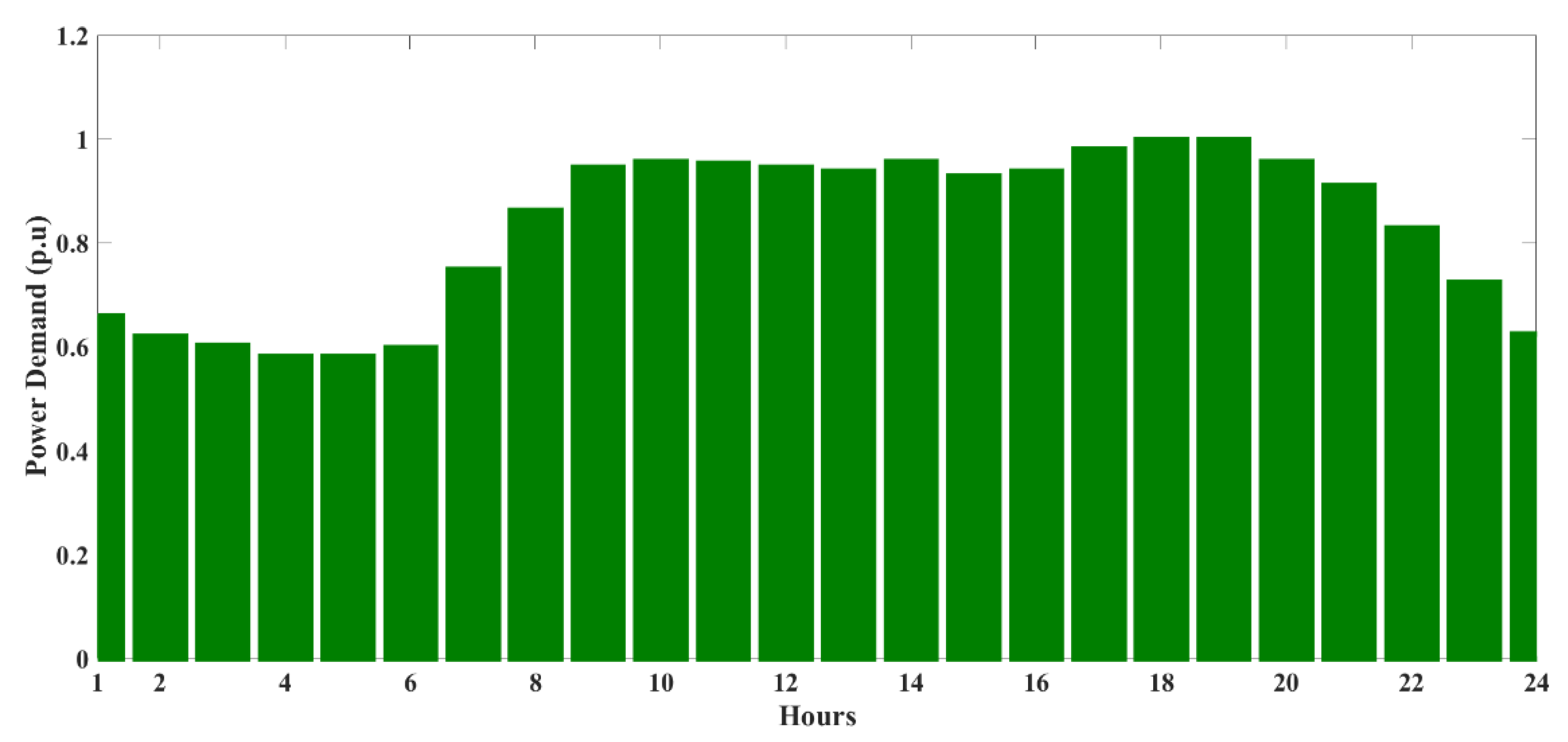 Energies 15 06698 g009 550