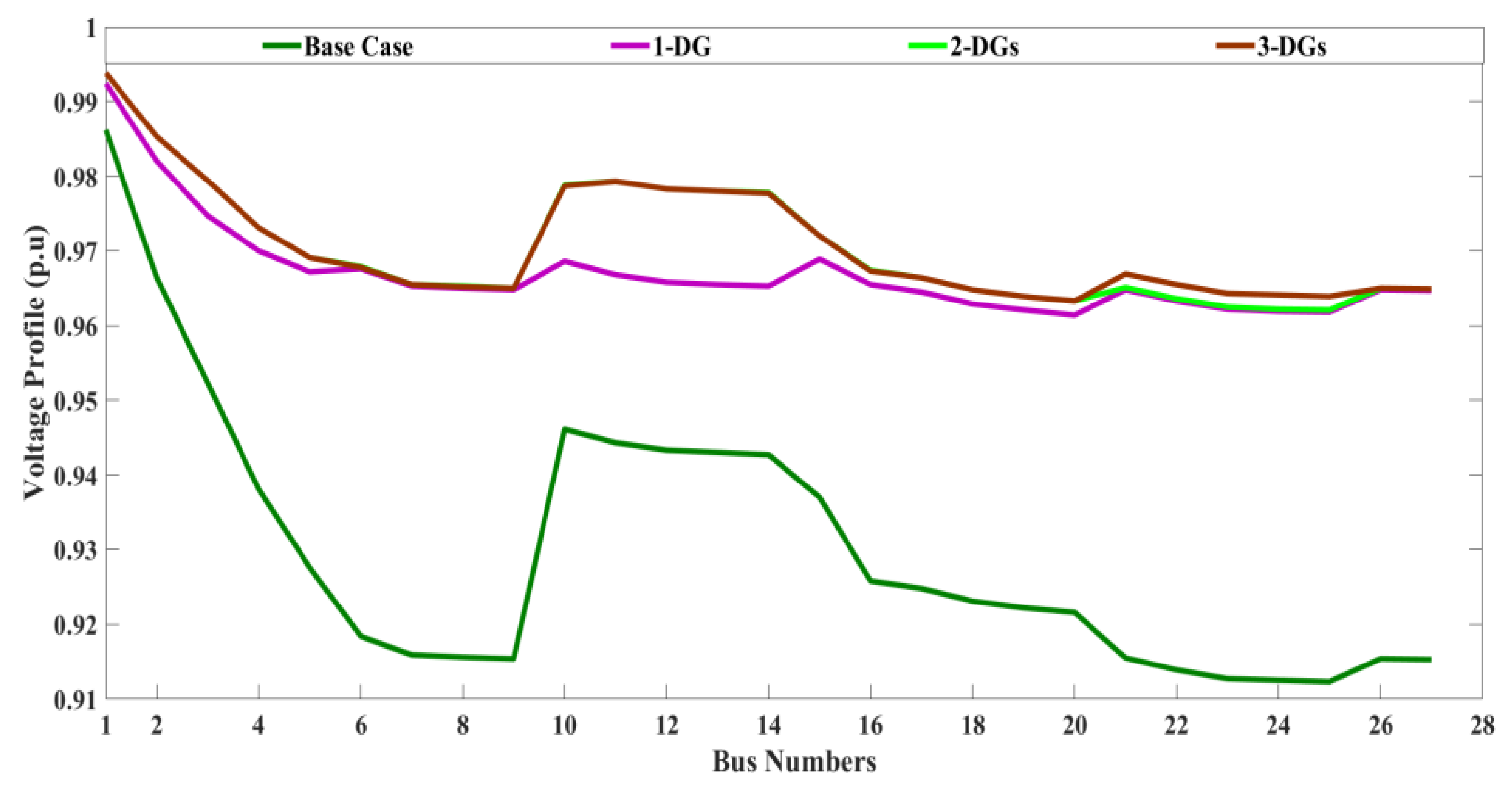 Energies 15 06698 g011 550