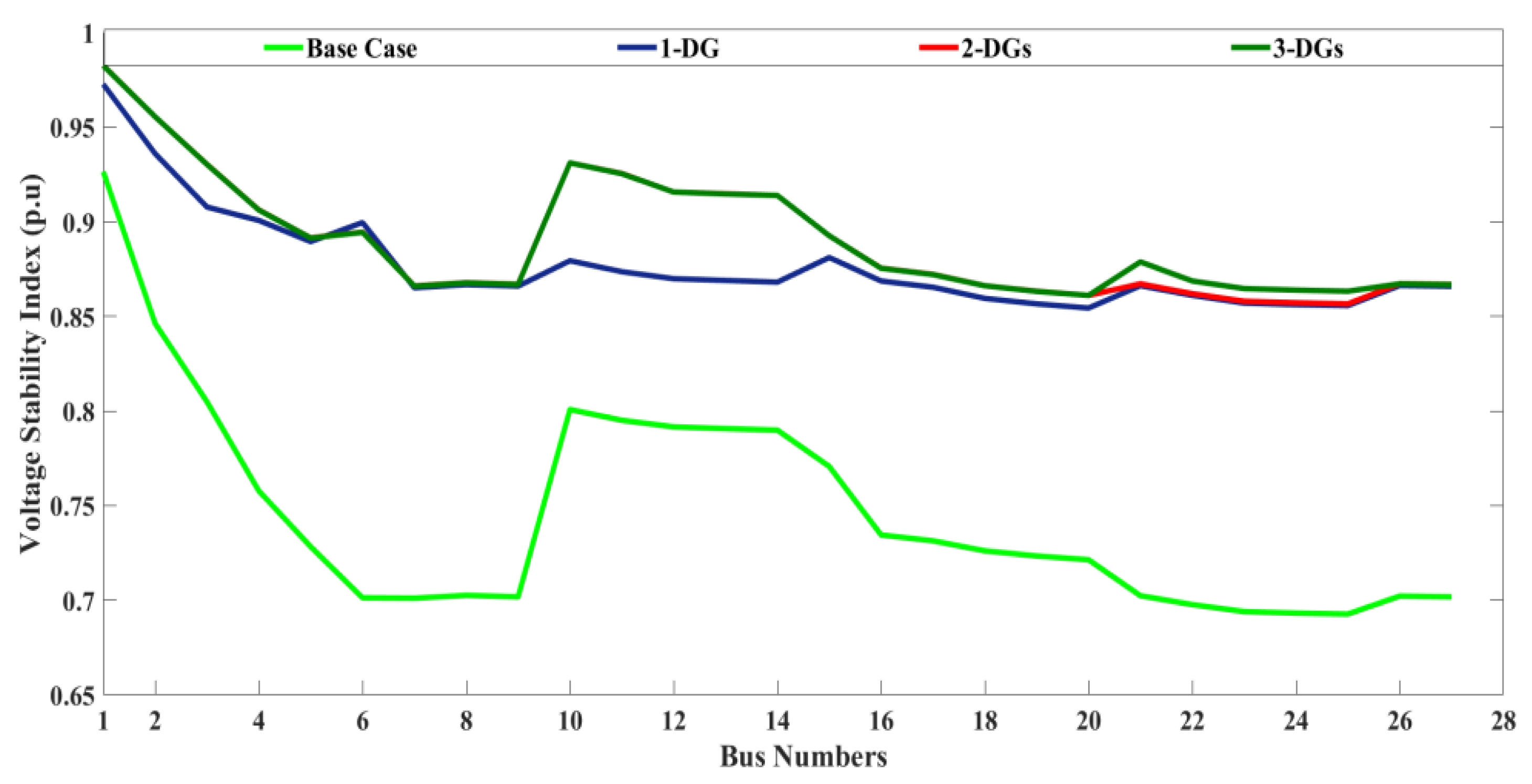 Energies 15 06698 g012 550
