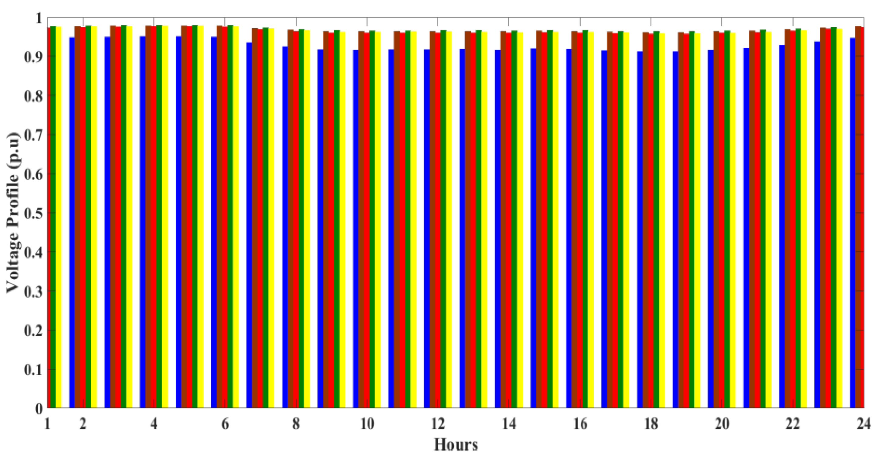 Energies 15 06698 g014 550