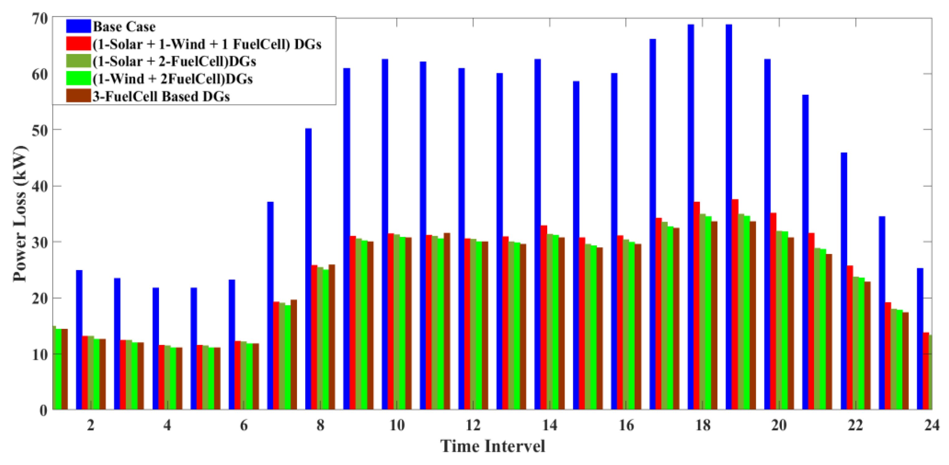 Energies 15 06698 g016 550
