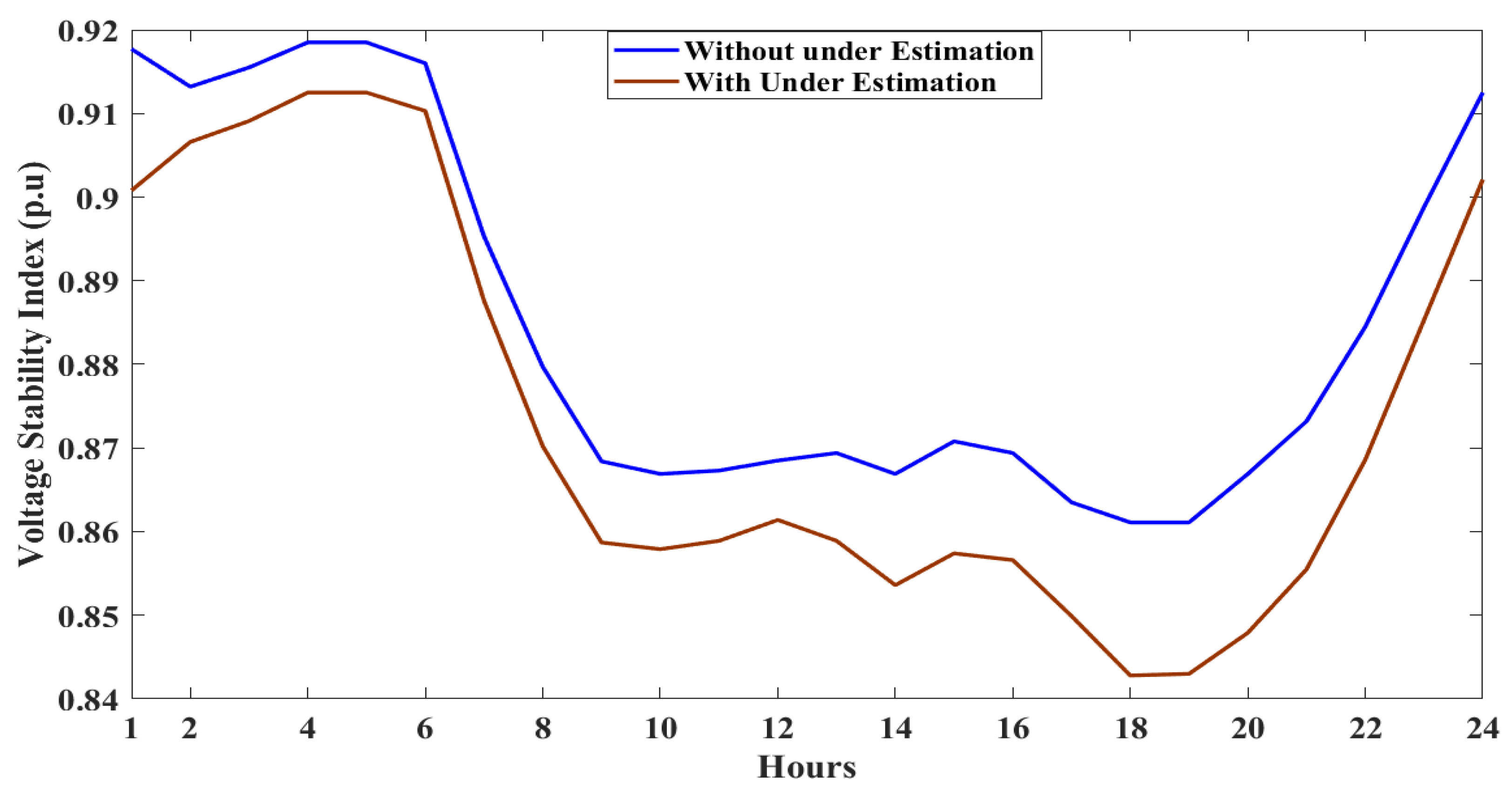 Energies 15 06698 g018 550