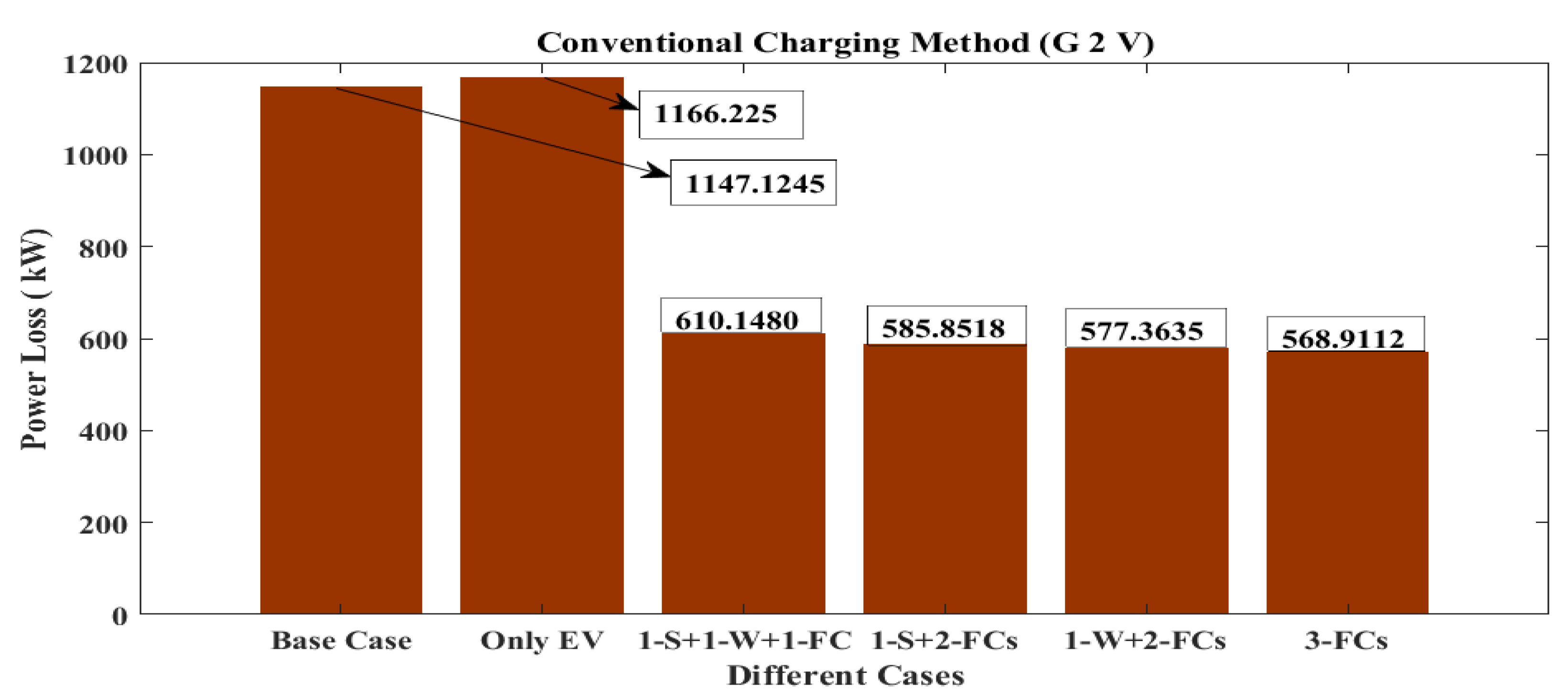 Energies 15 06698 g019 550
