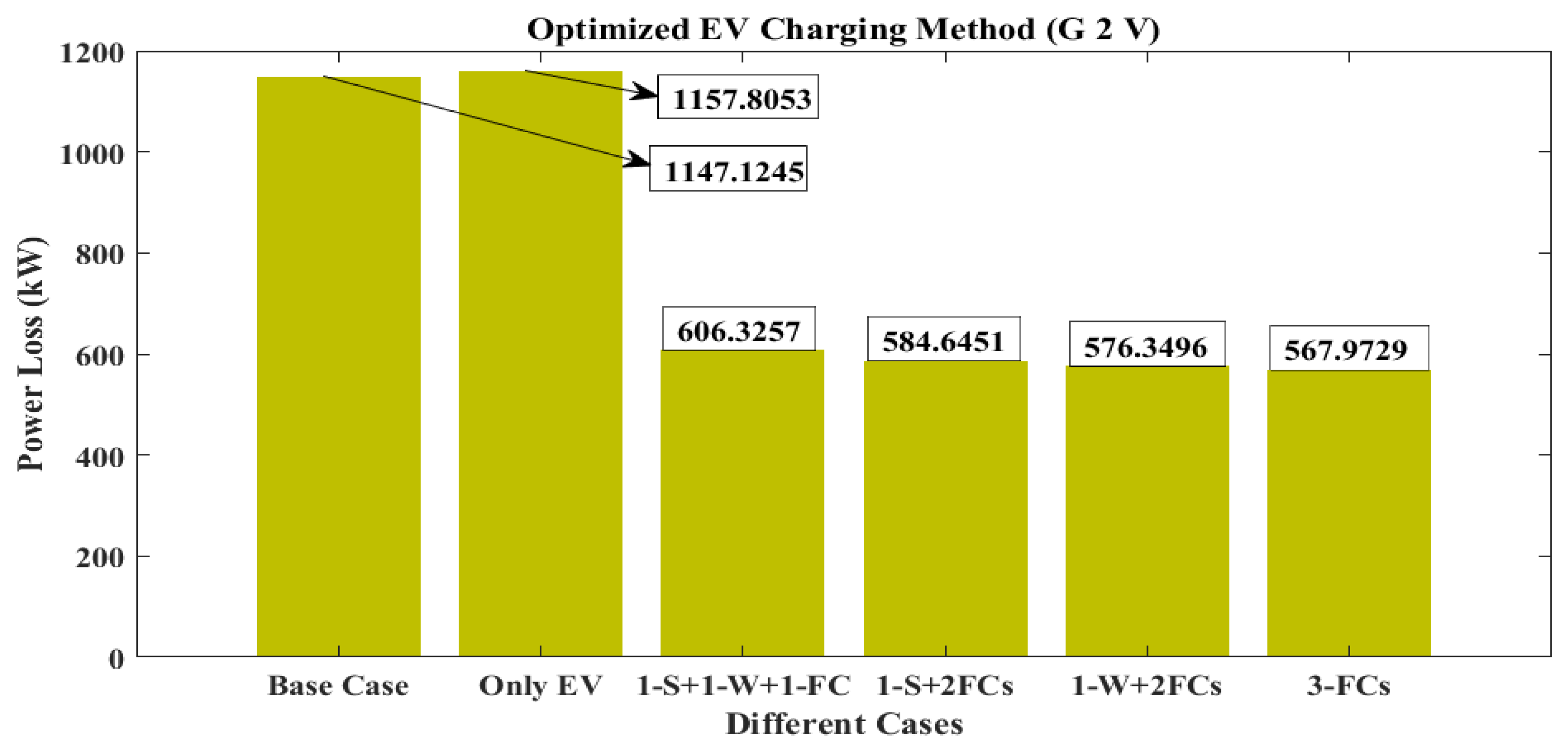 Energies 15 06698 g020 550