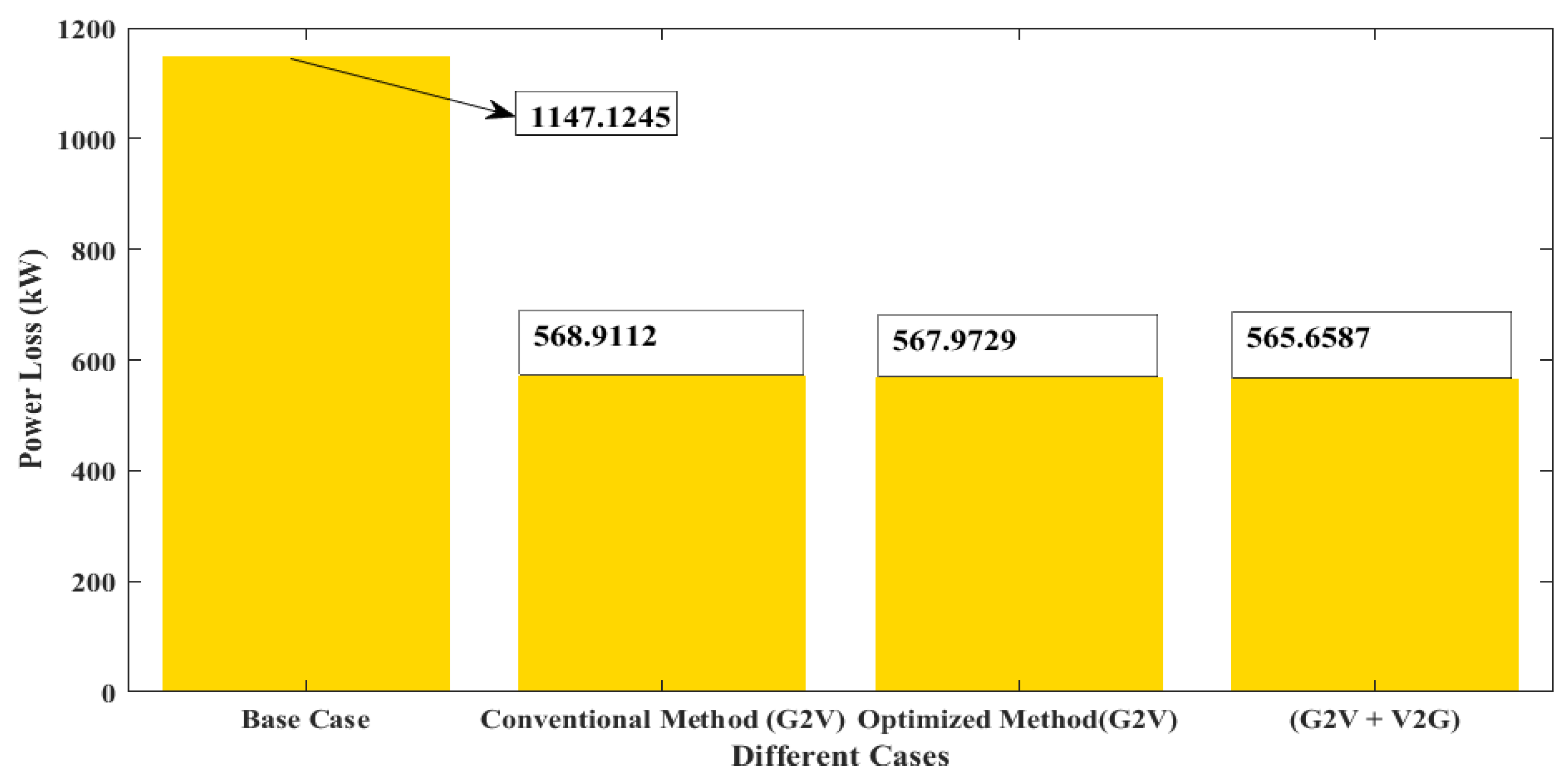 Energies 15 06698 g022 550