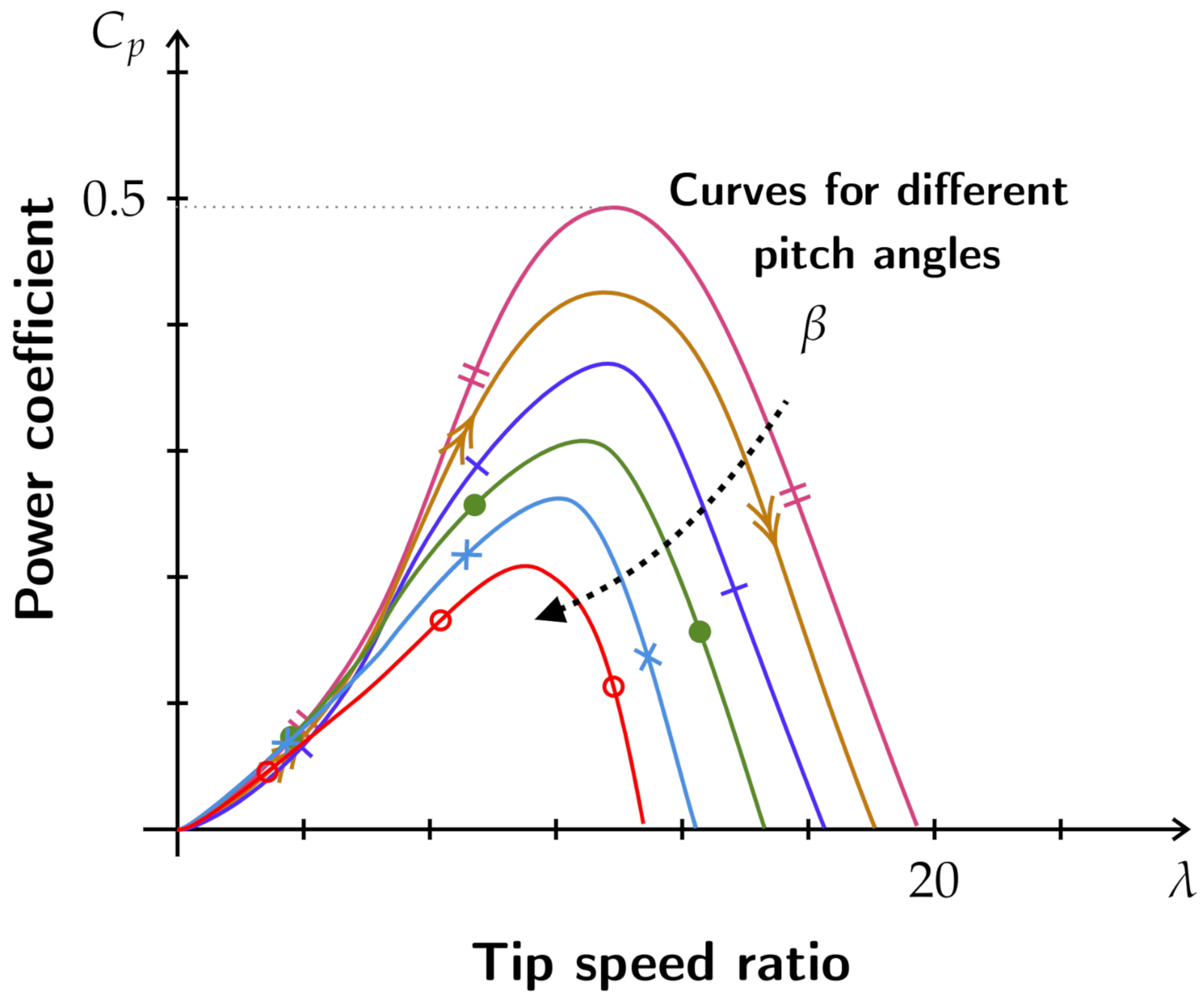 Energies 15 06700 g002