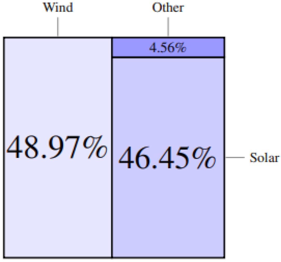 Energies 15 06700 g004