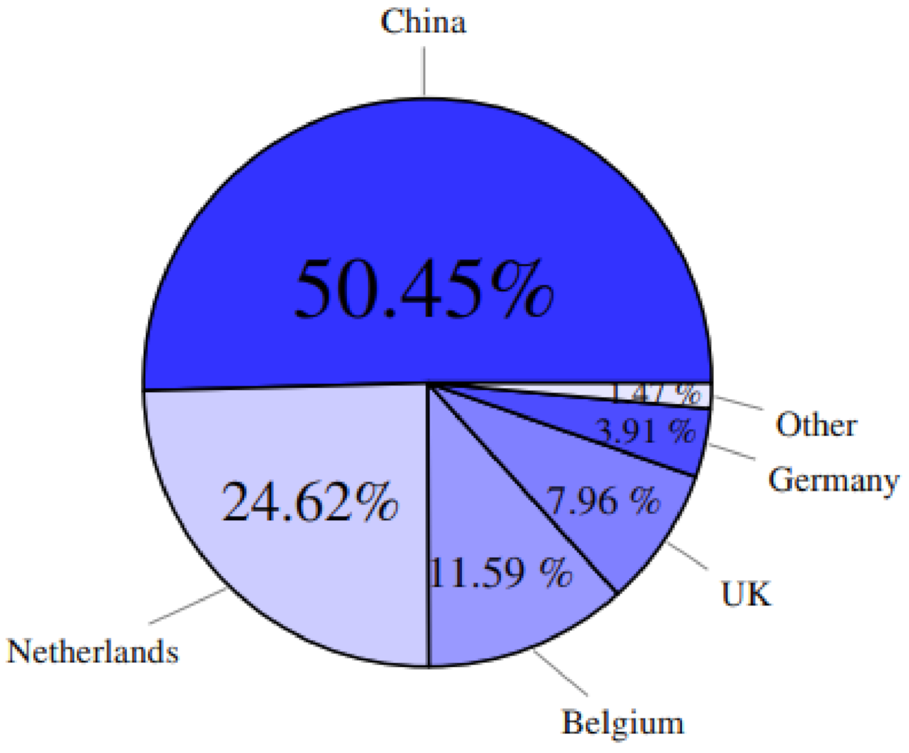 Energies 15 06700 g005
