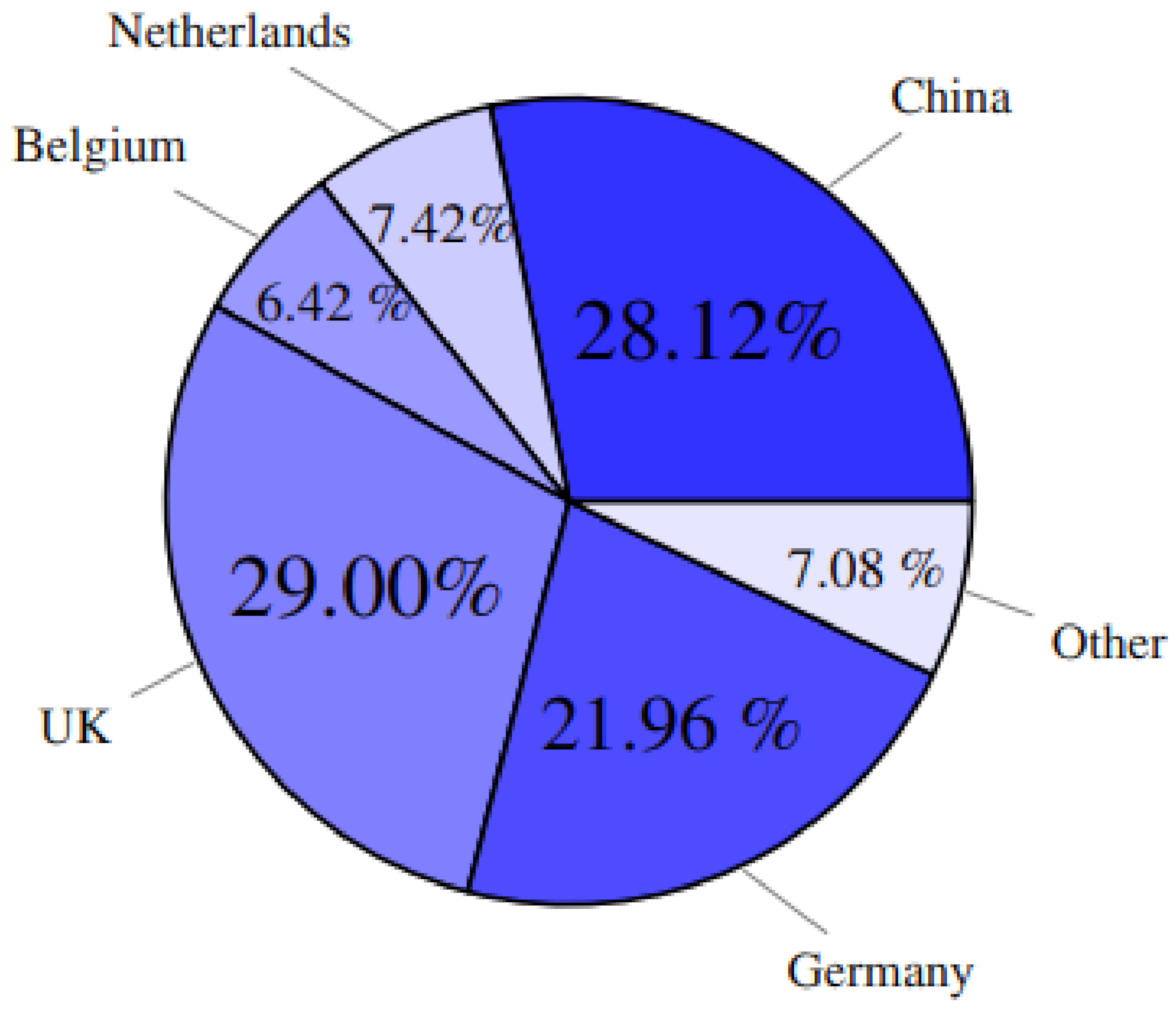 Energies 15 06700 g006