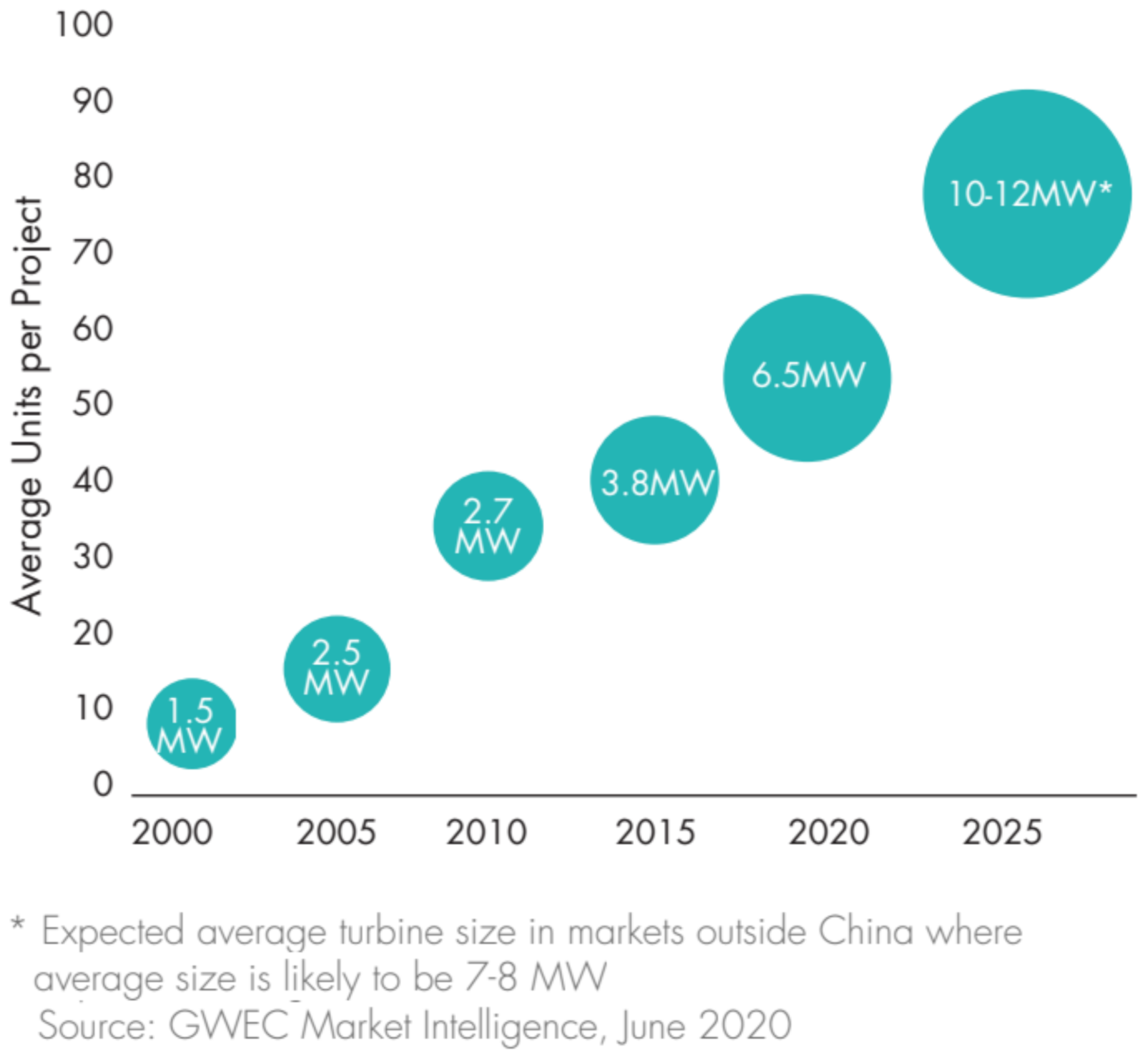 Energies 15 06700 g007