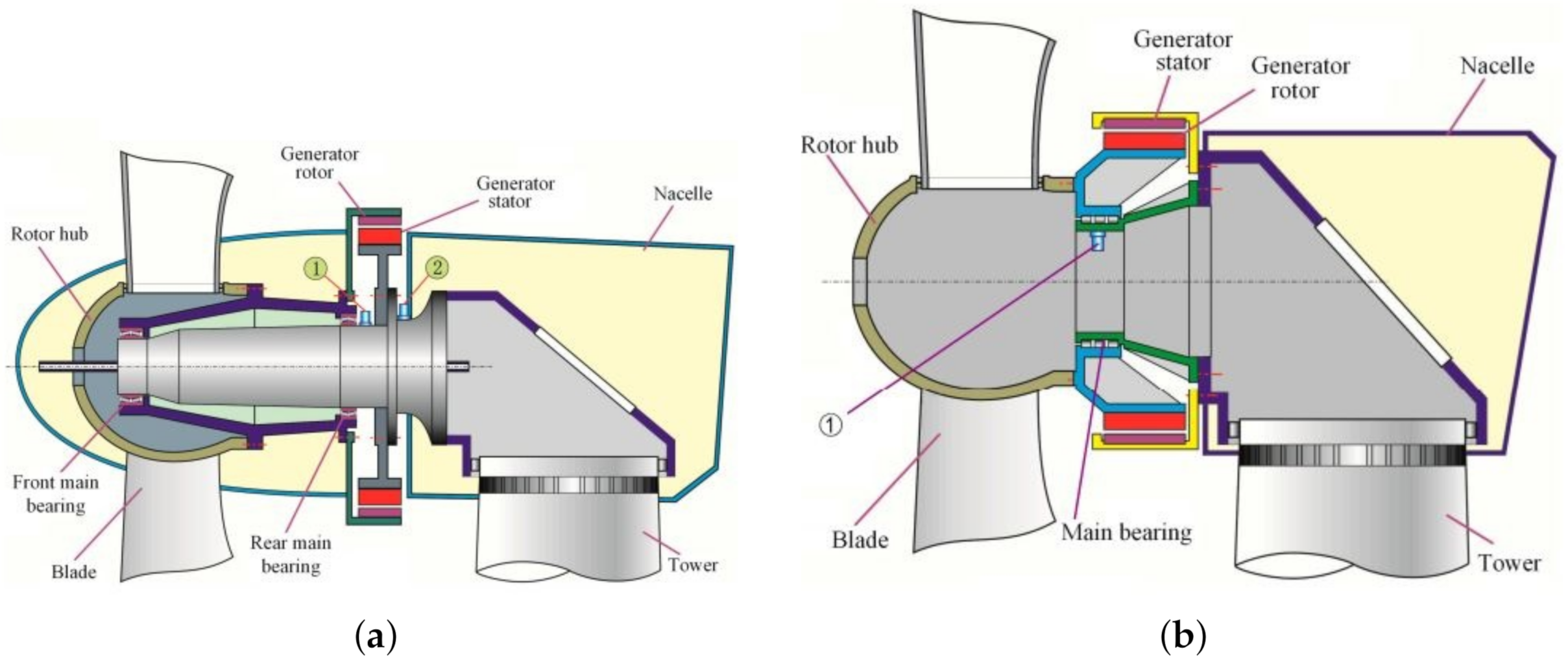 Energies 15 06700 g013 550
