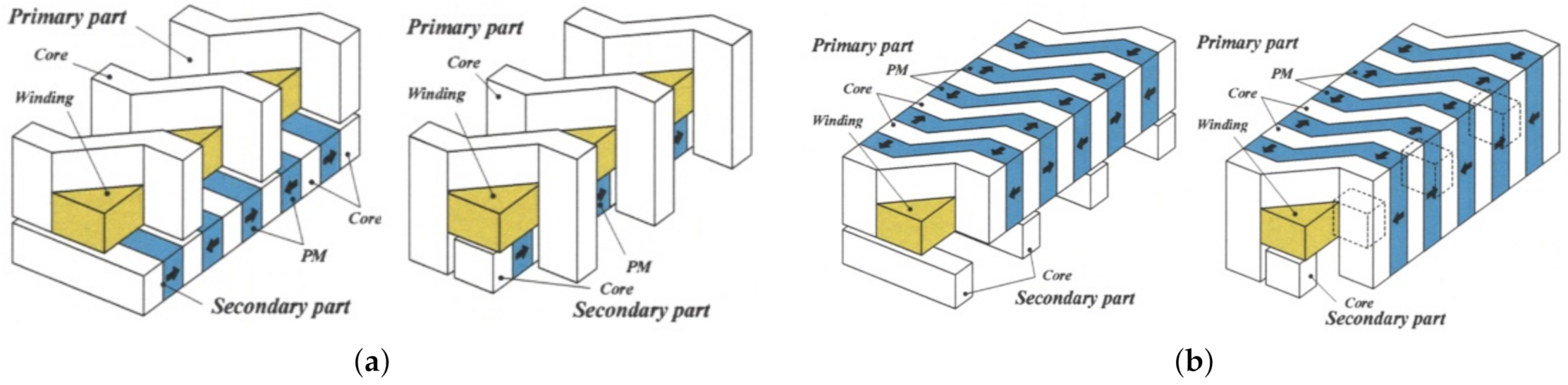 Energies 15 06700 g015