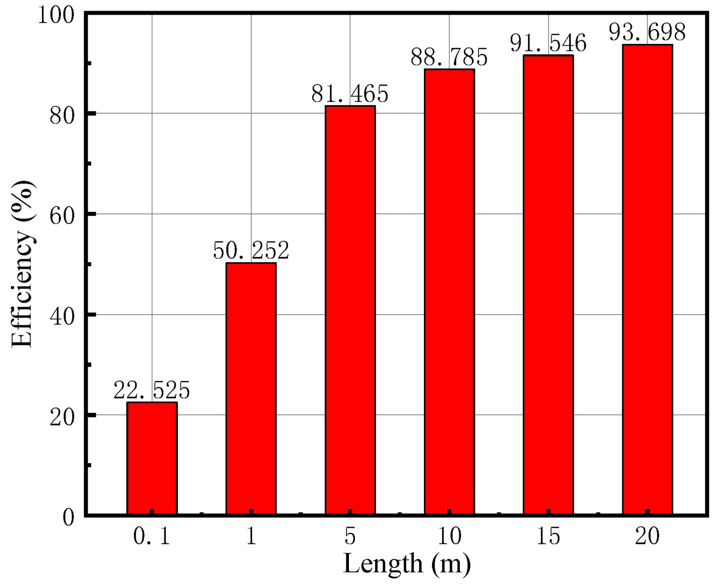 Energies 15 06701 g006 550