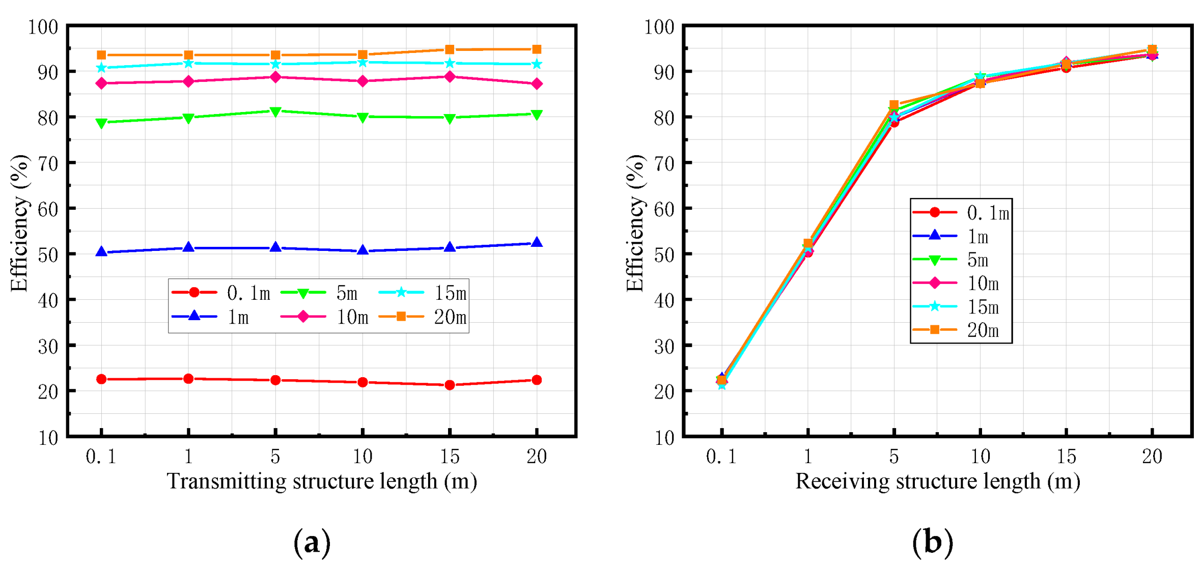 Energies 15 06701 g007 550