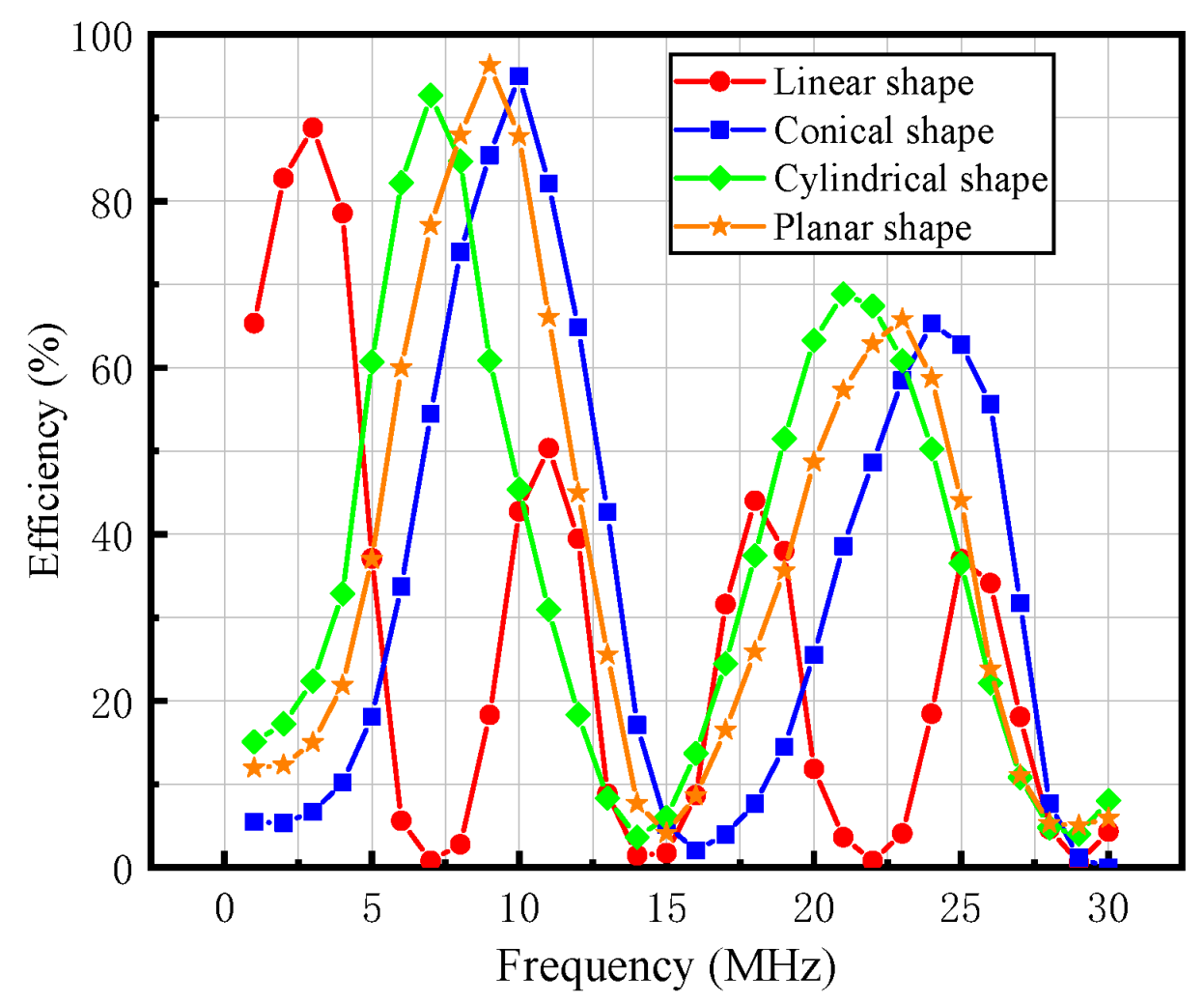 Energies 15 06701 g010 550
