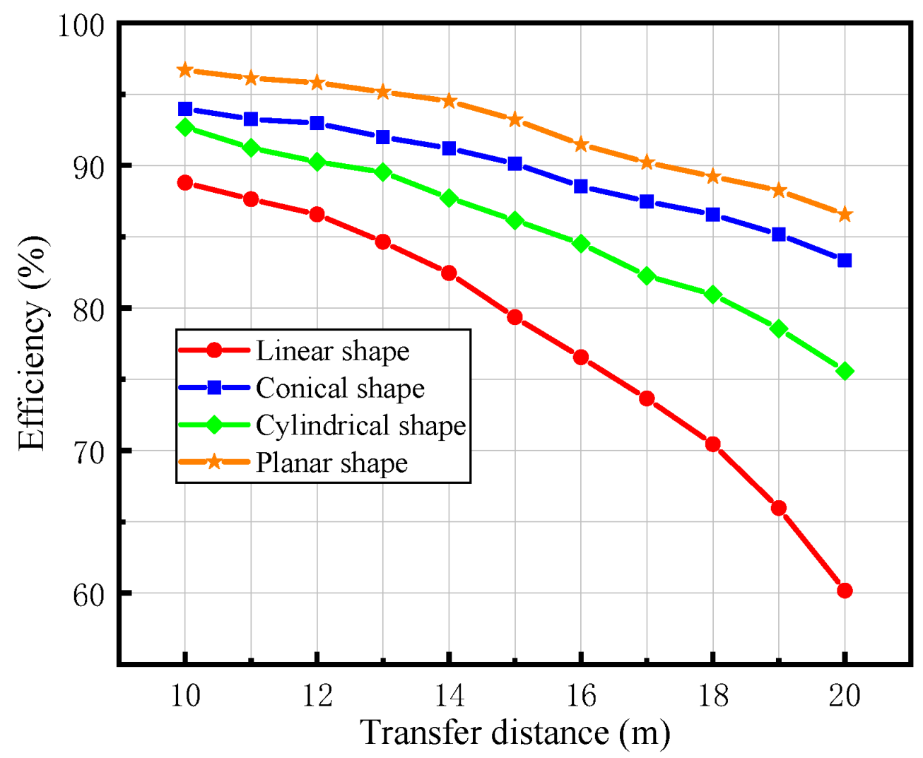 Energies 15 06701 g011 550