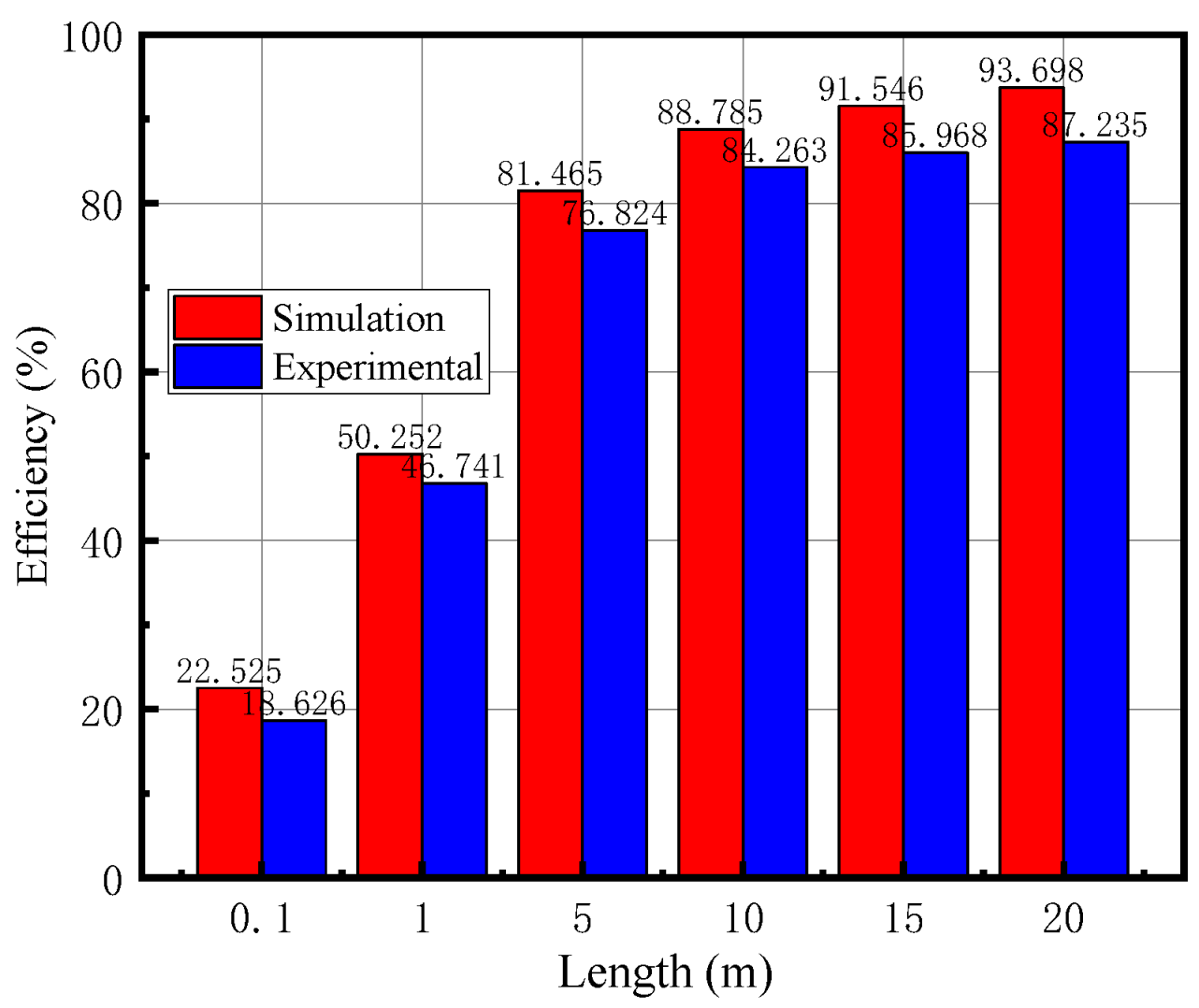 Energies 15 06701 g013 550