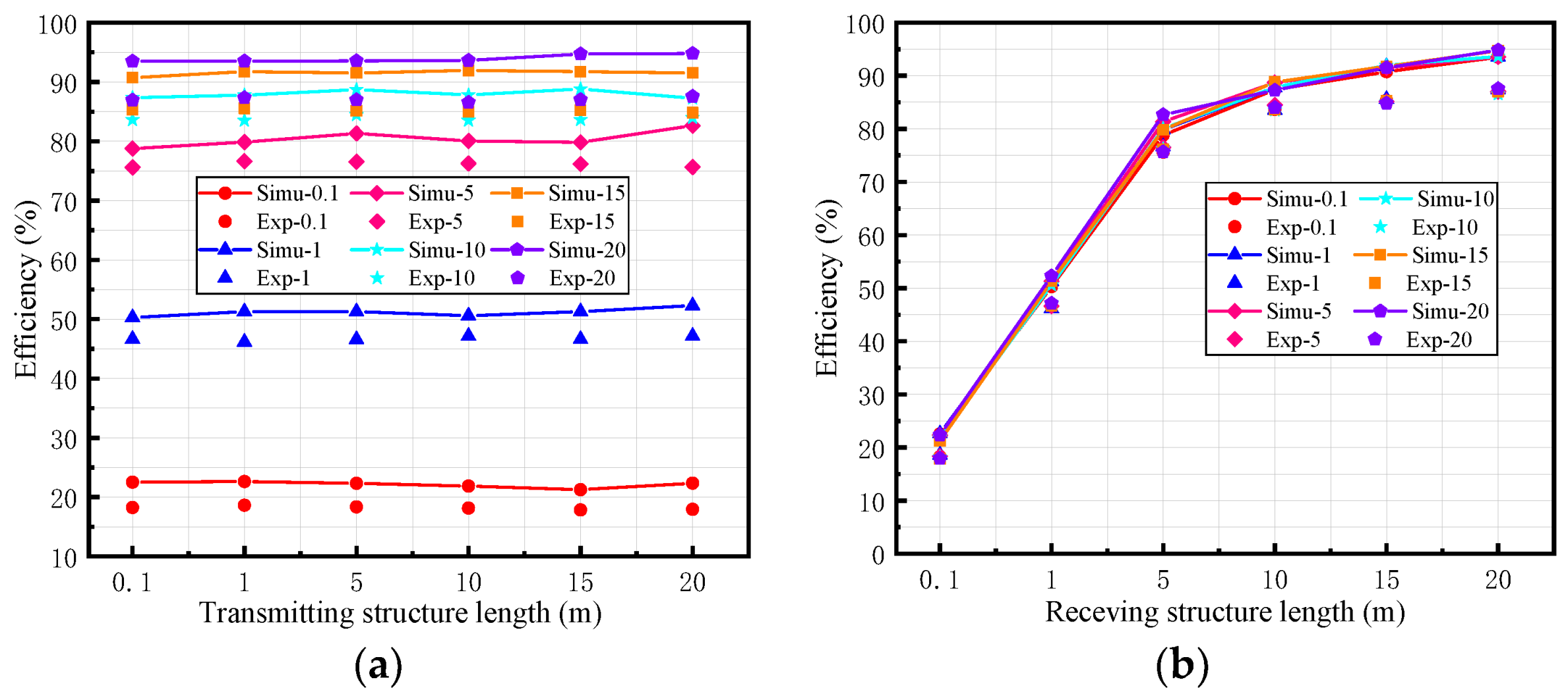 Energies 15 06701 g014 550