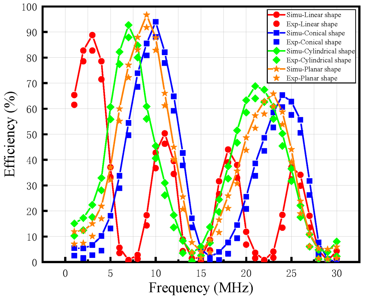Energies 15 06701 g015 550