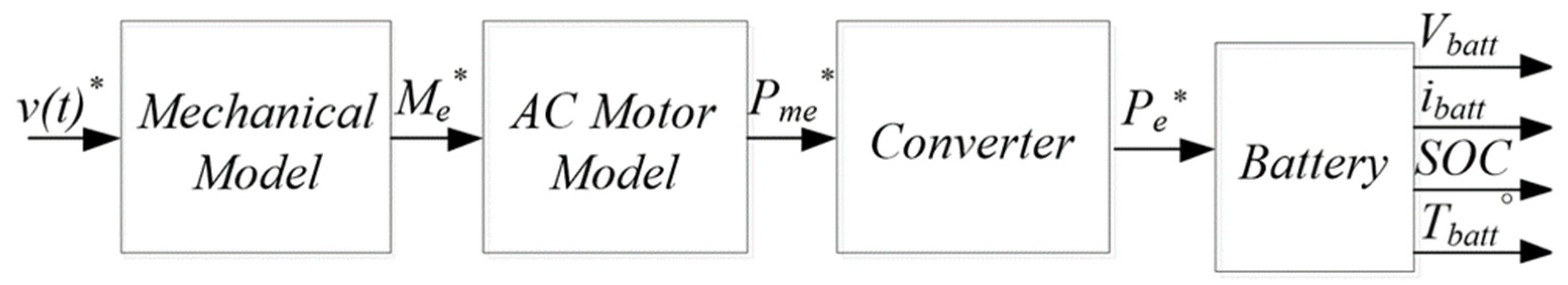 Energies 15 06703 g002