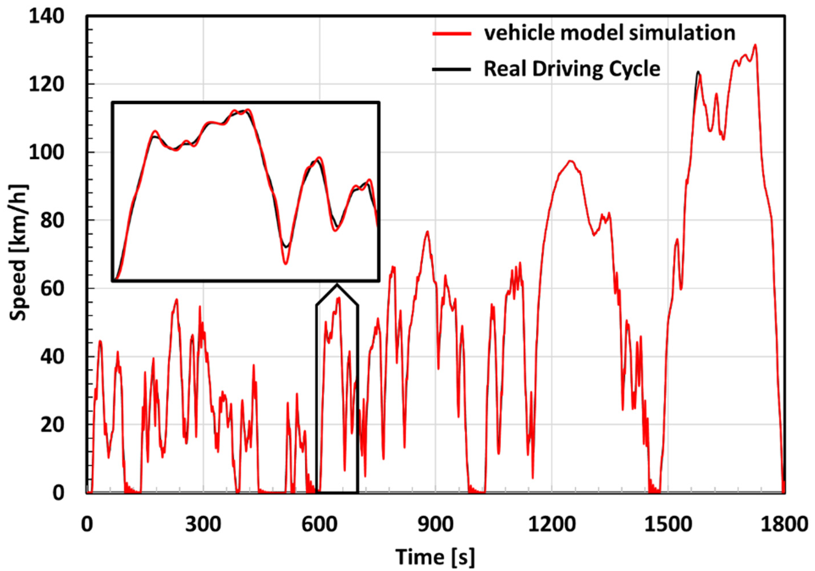 Energies 15 06703 g003