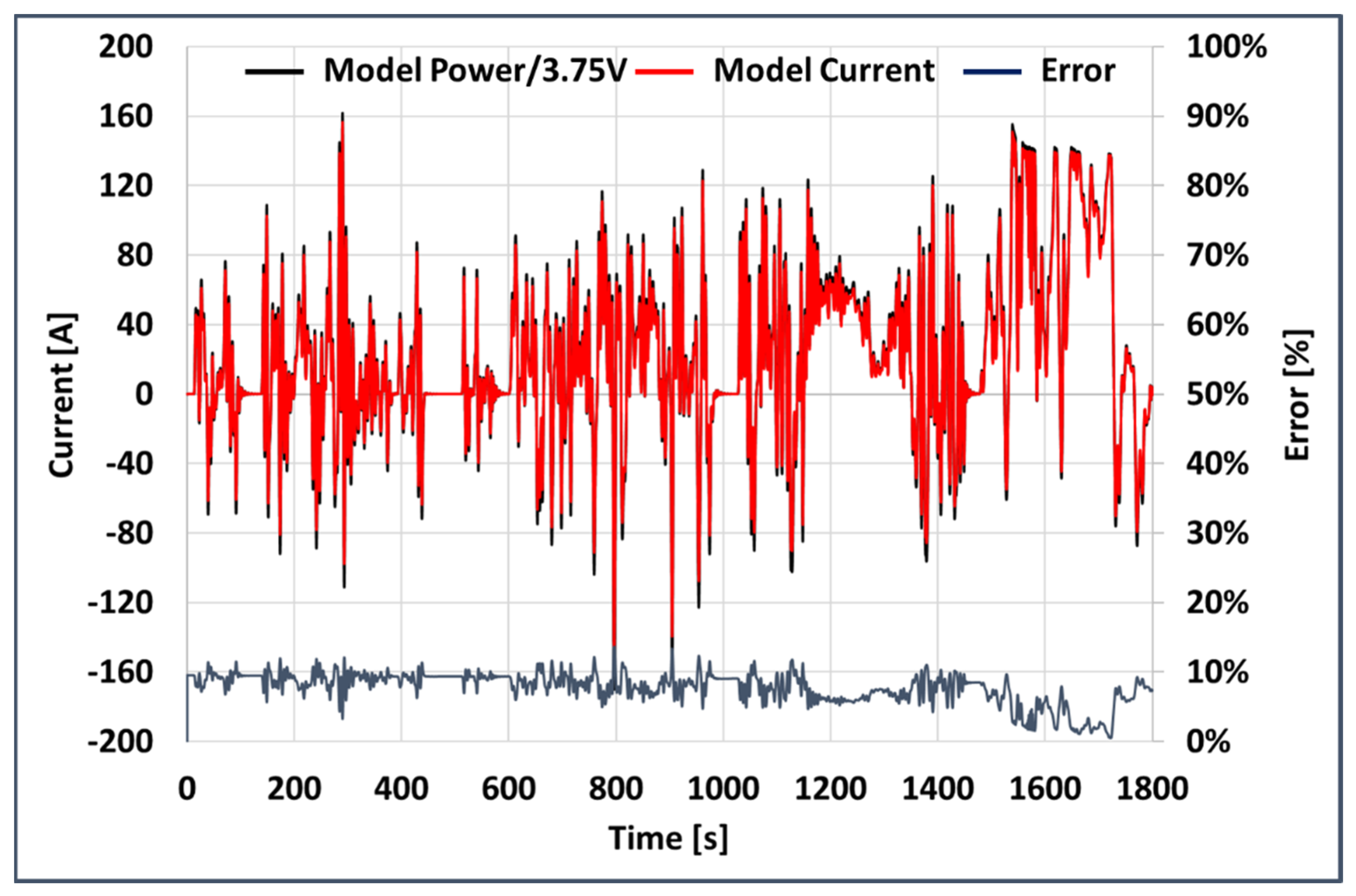 Energies 15 06703 g004