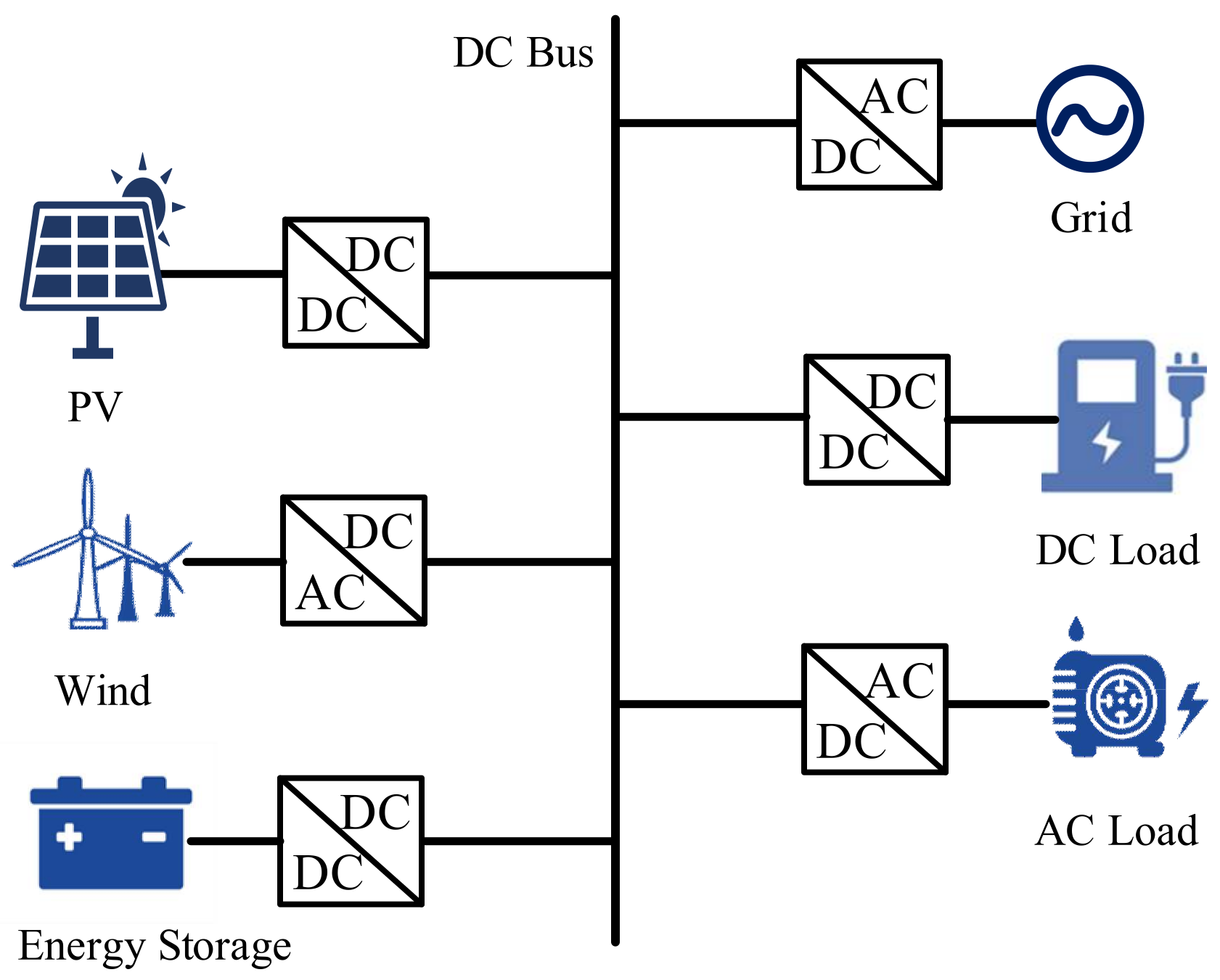 Energies 15 06704 g003